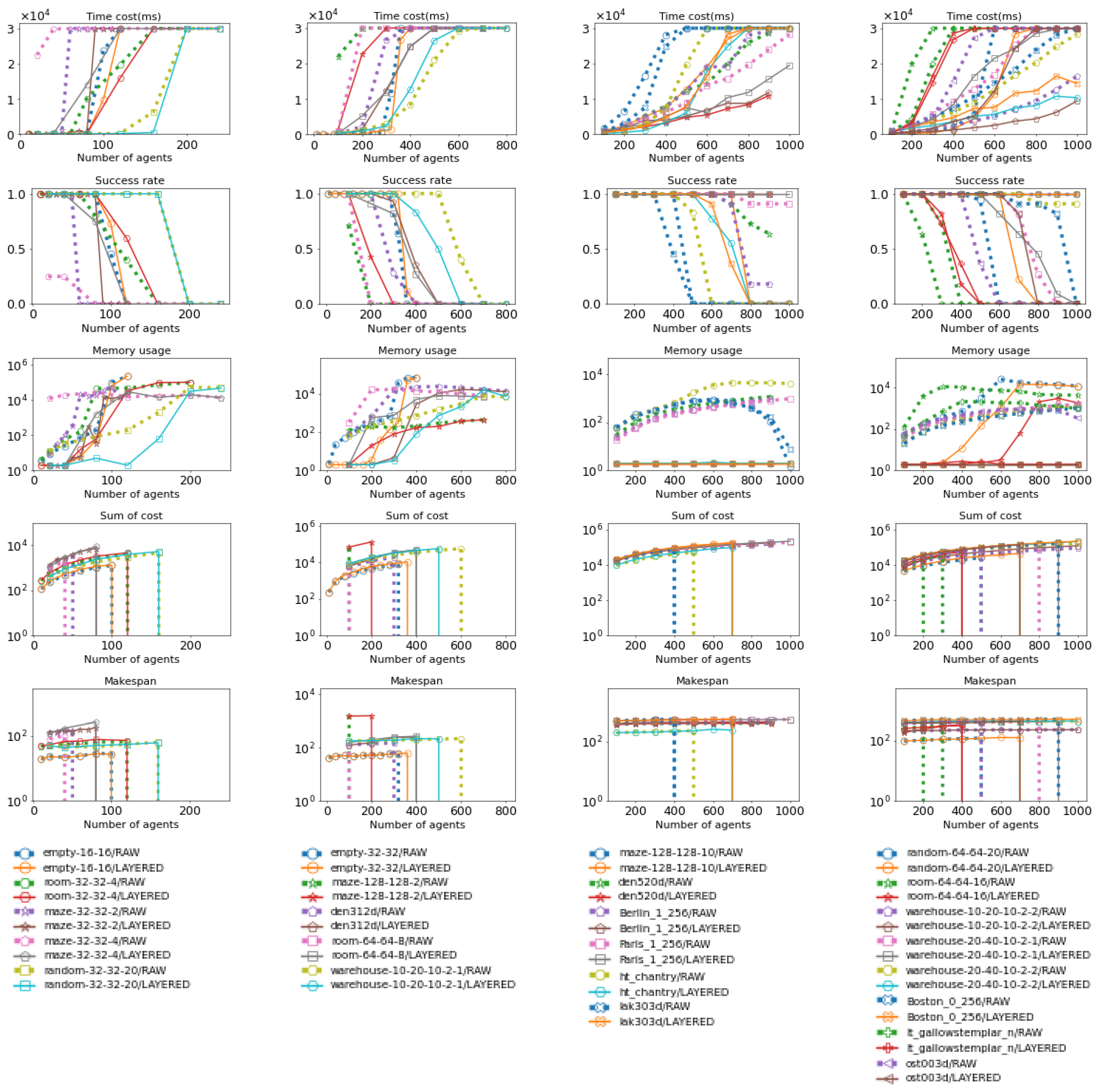 Preprints 151281 g0a1