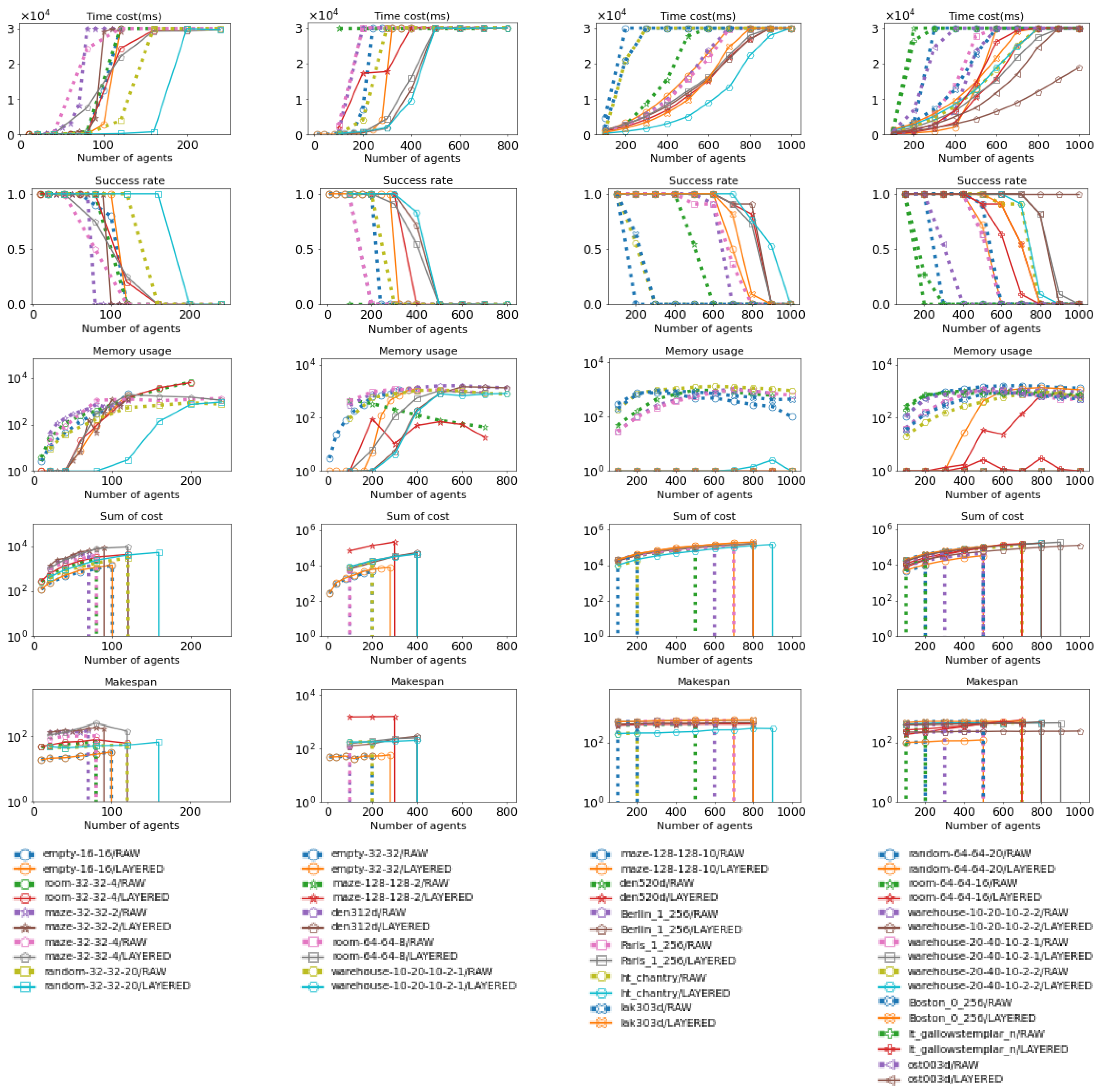 Preprints 151281 g0a2