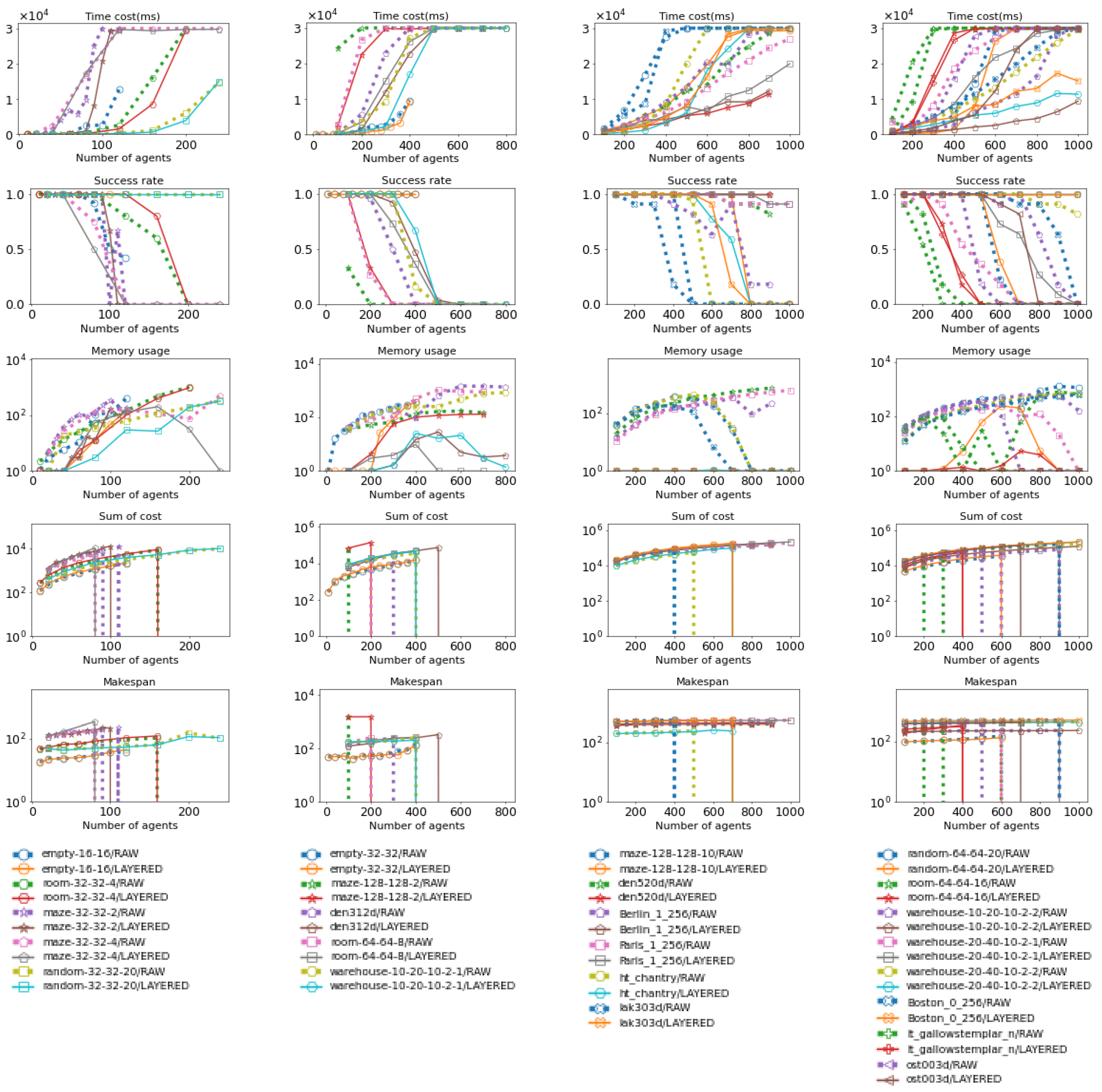 Preprints 151281 g0a3