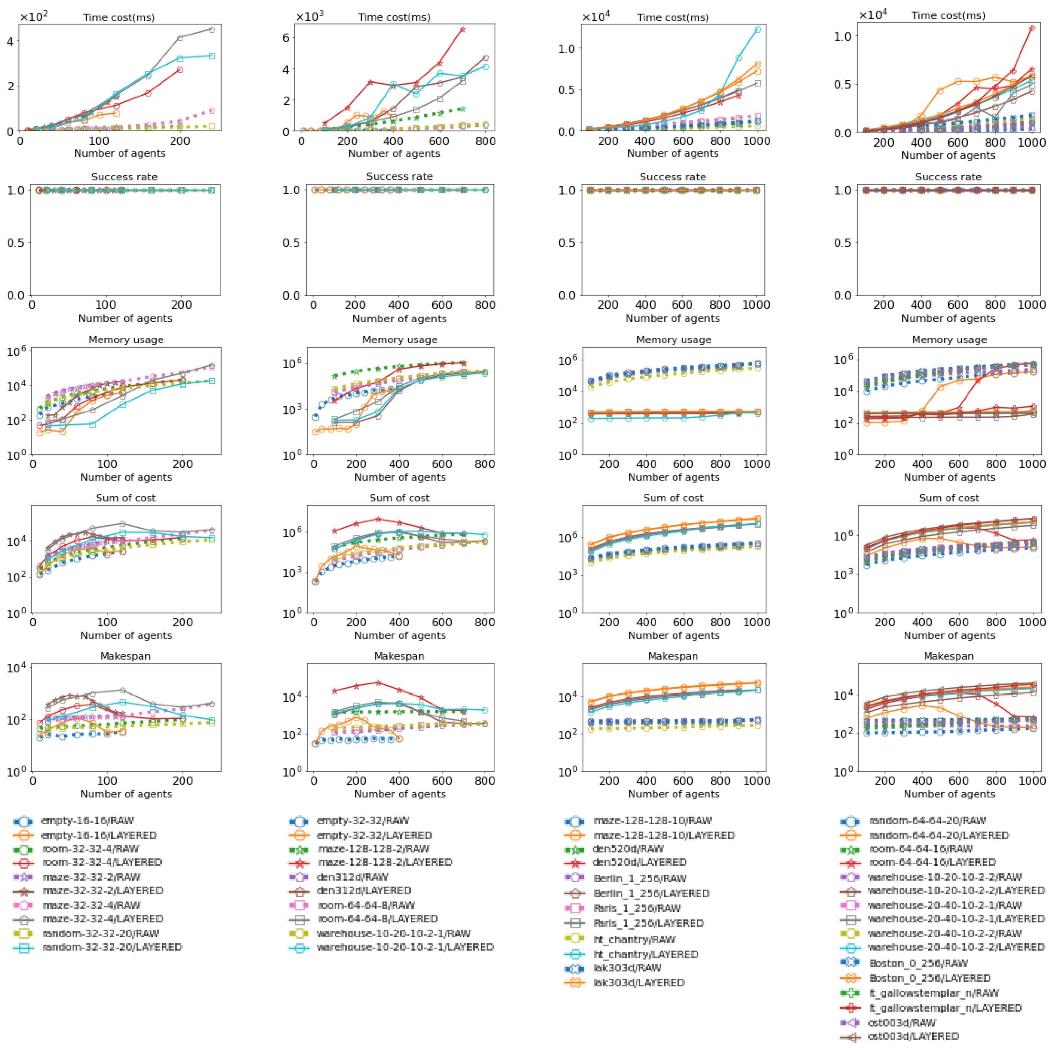 Preprints 151281 g0a7
