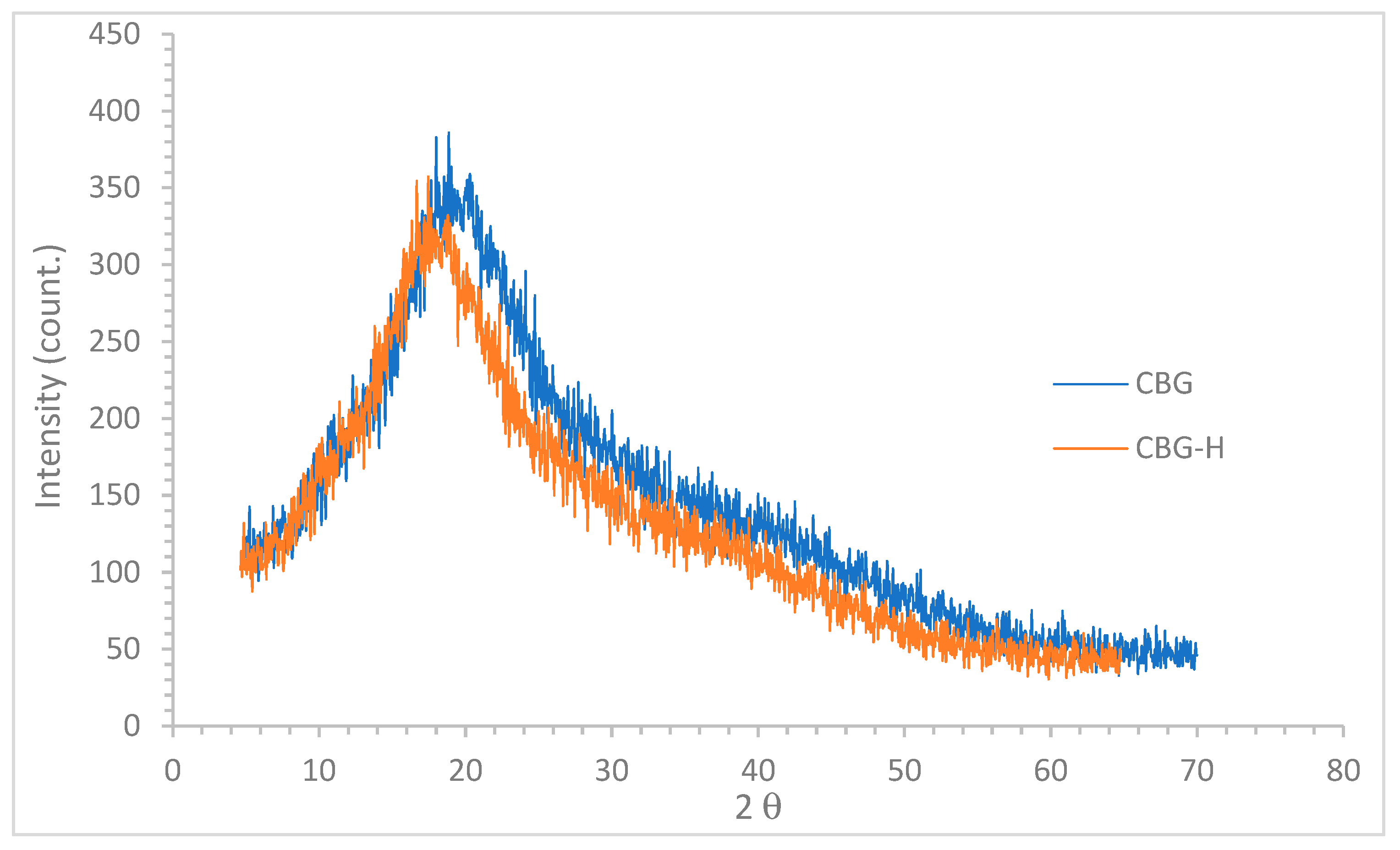 Preprints 163669 g001