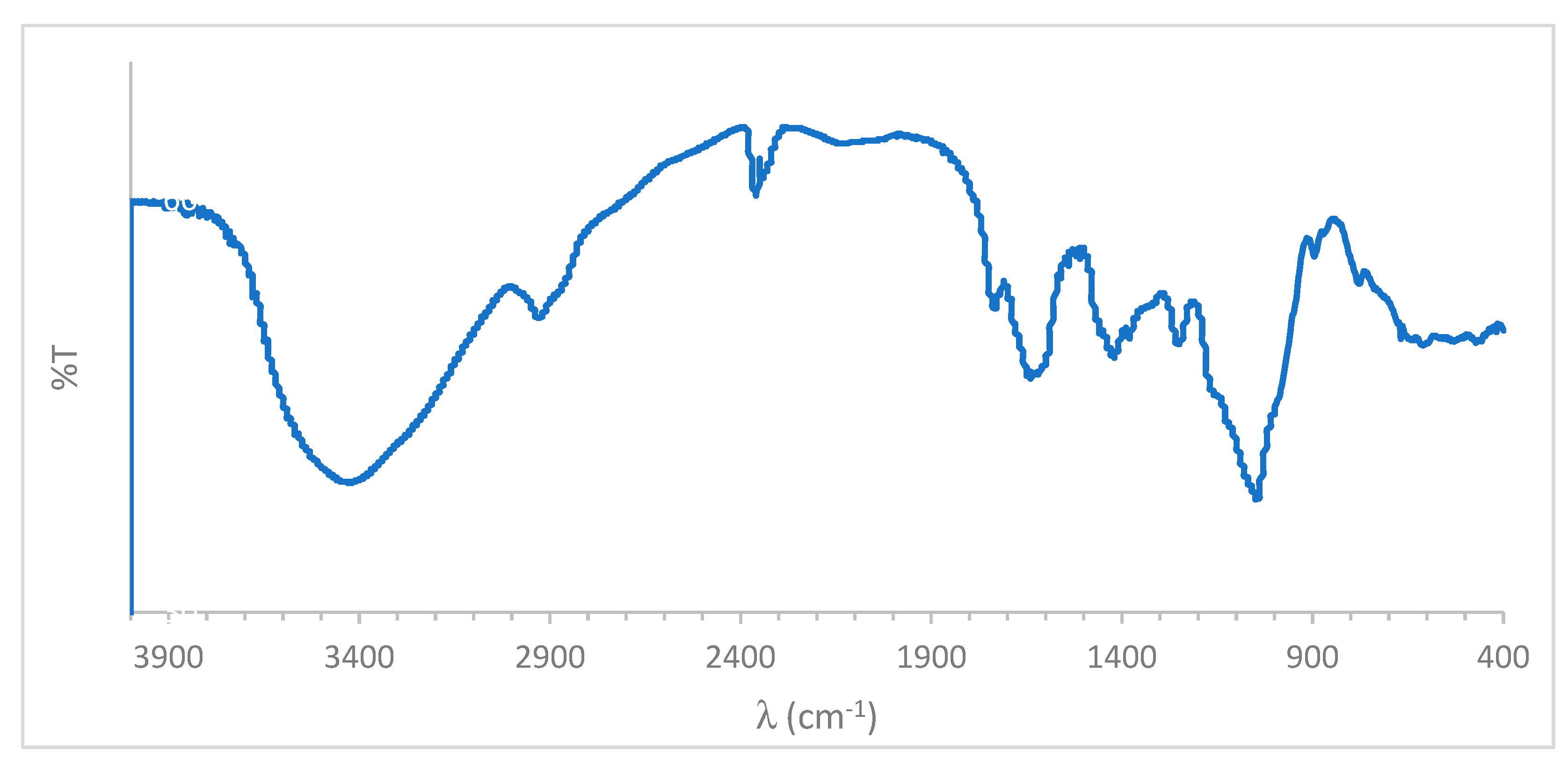 Preprints 163669 g002