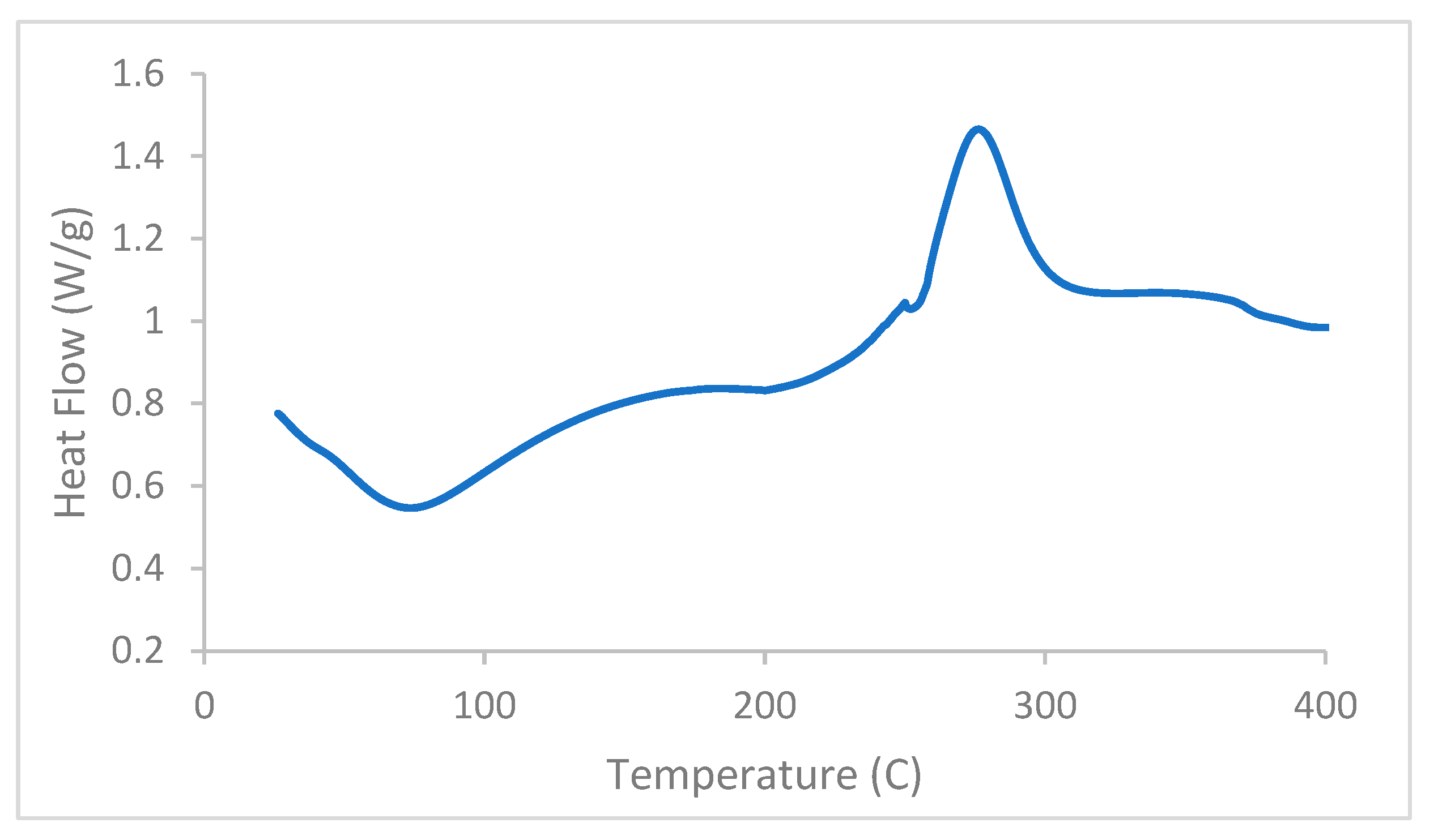 Preprints 163669 g003