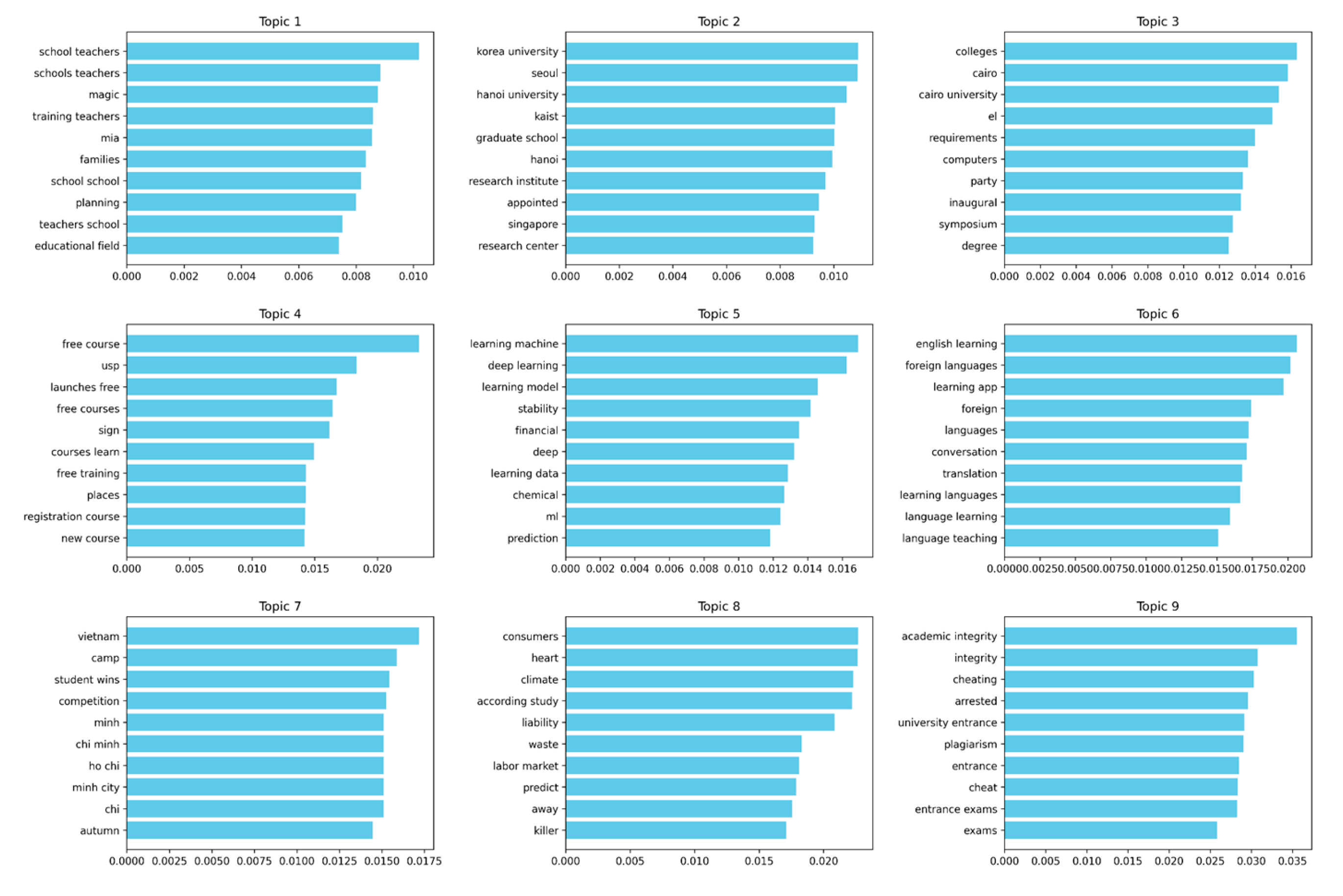 Preprints 211426 g005