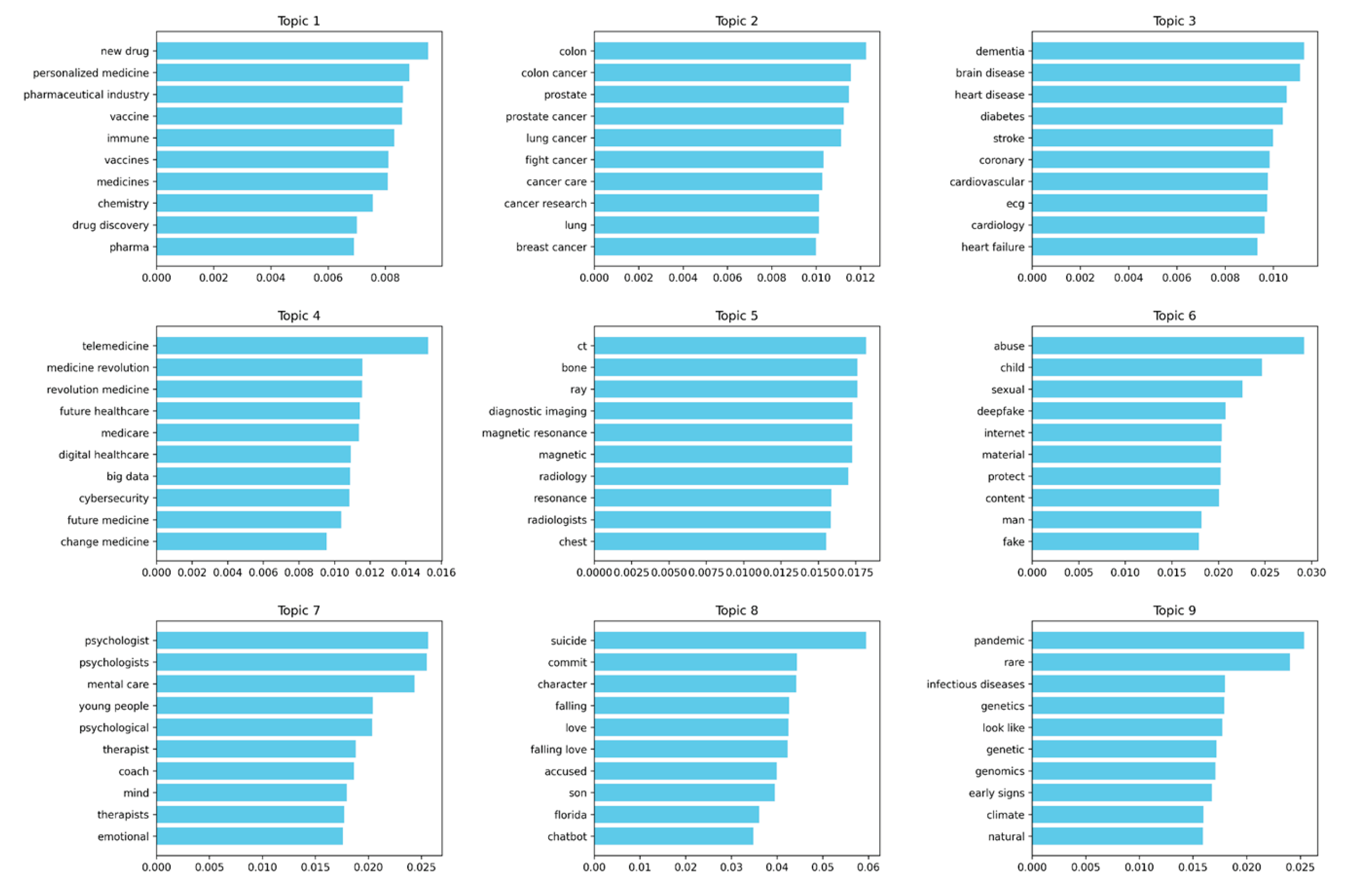 Preprints 211426 g006