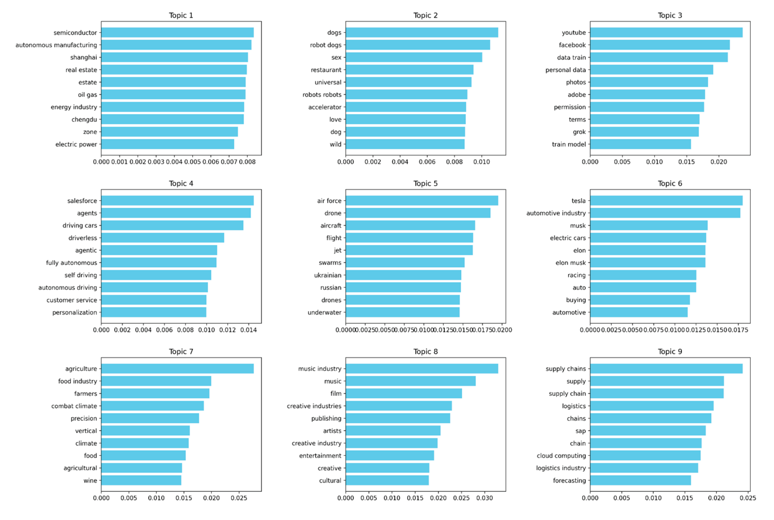 Preprints 211426 g007