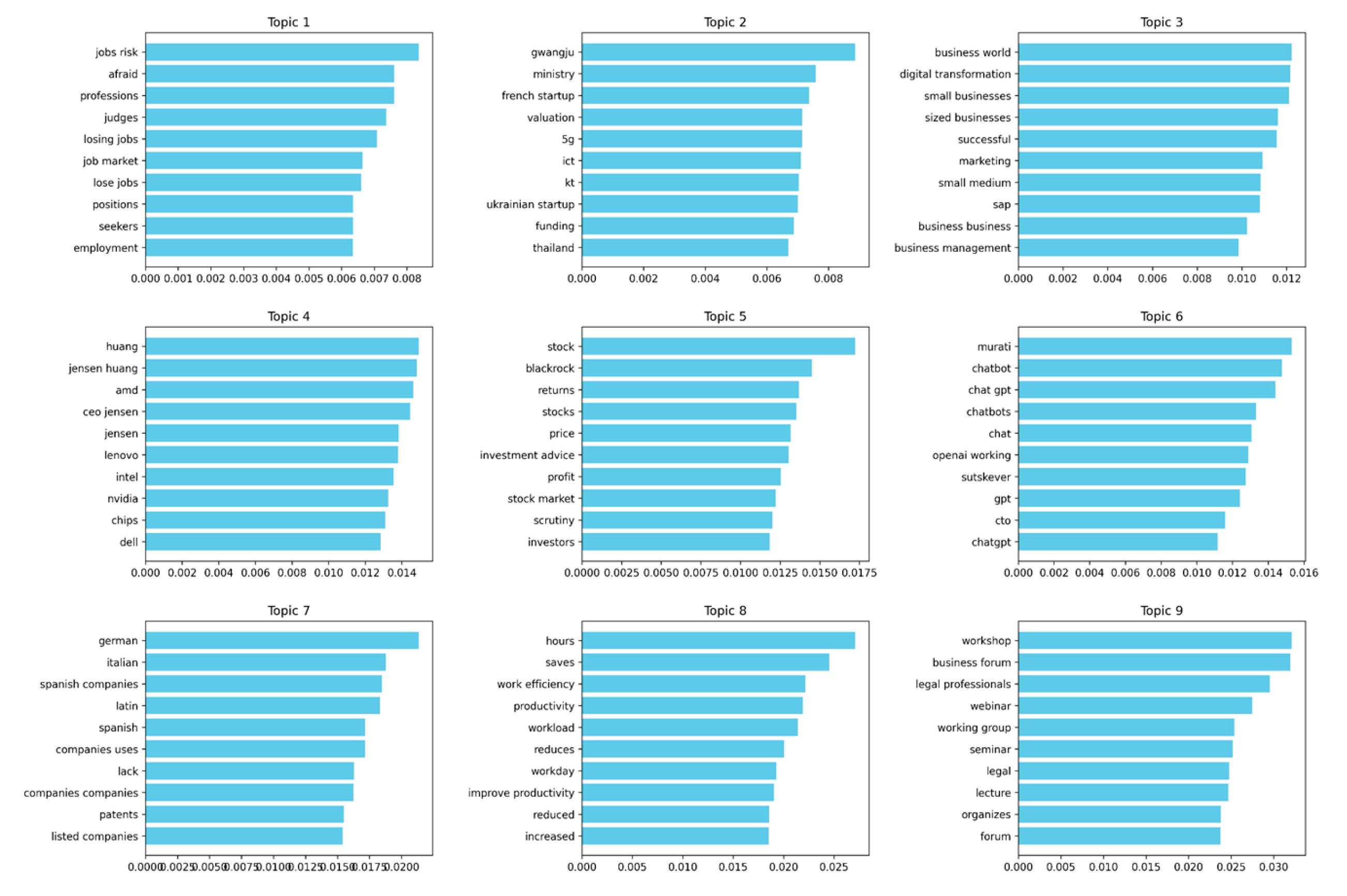 Preprints 211426 g008