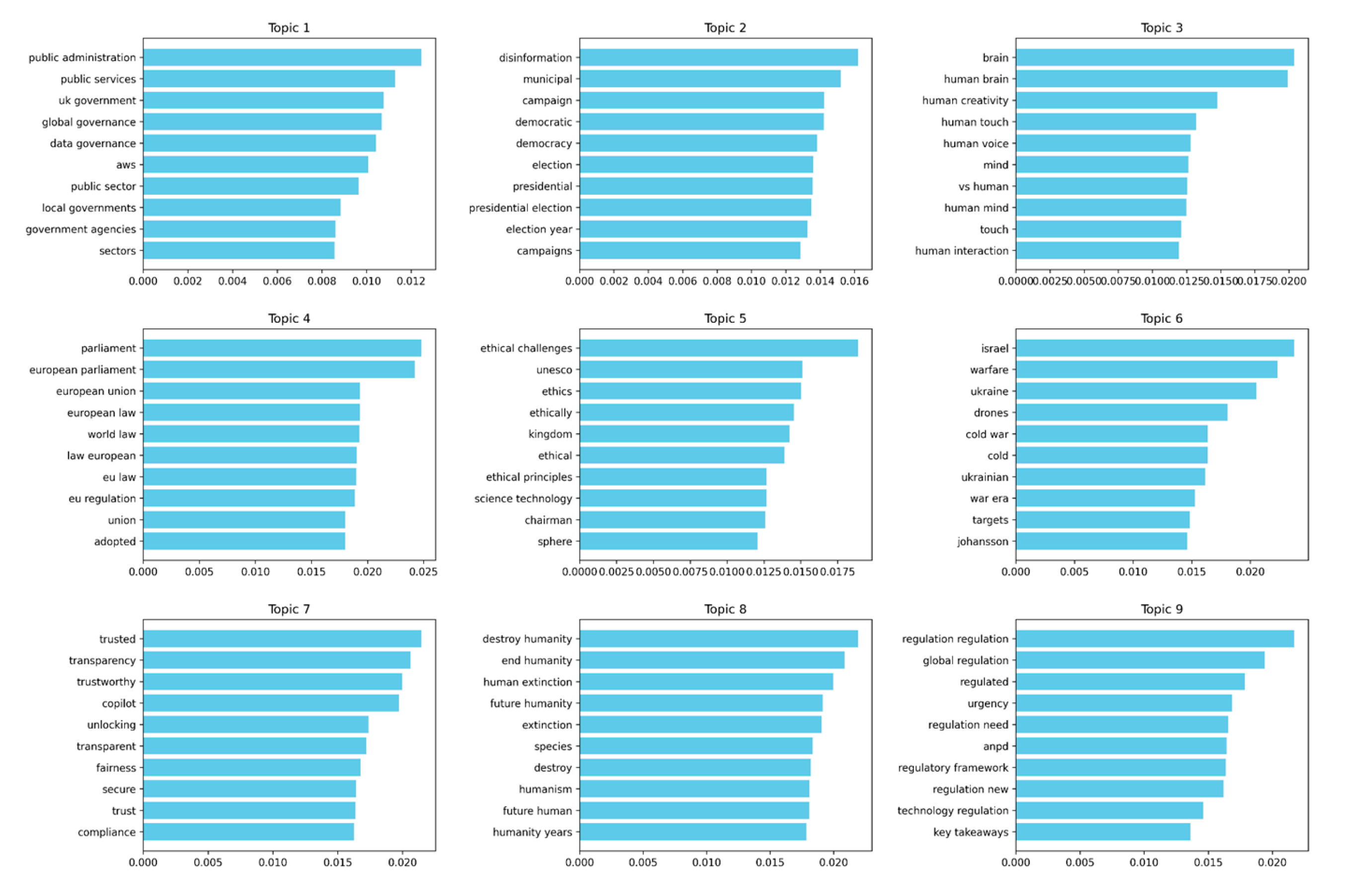 Preprints 211426 g009