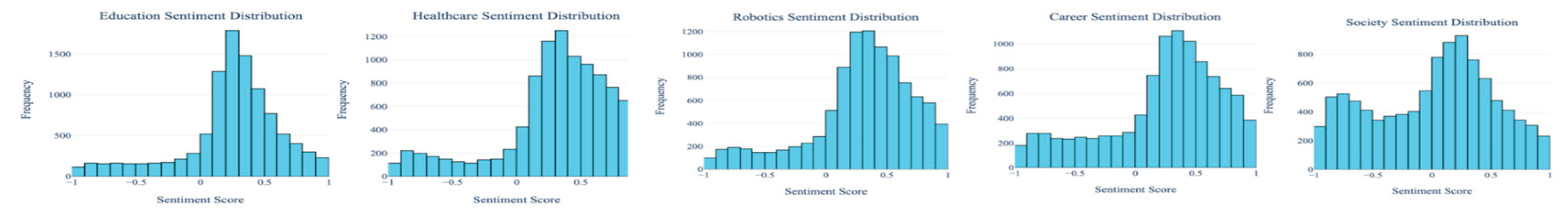 Preprints 211426 g010