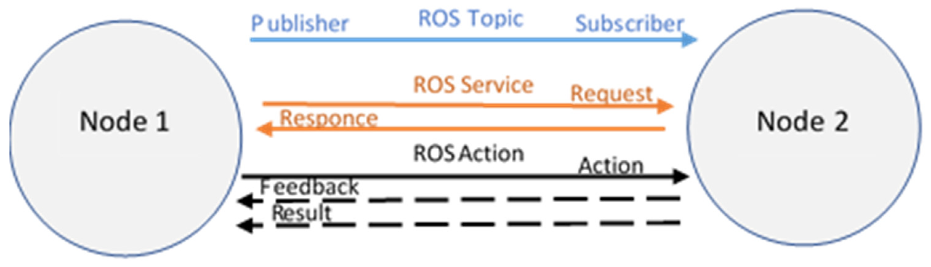 Preprints 155103 g001