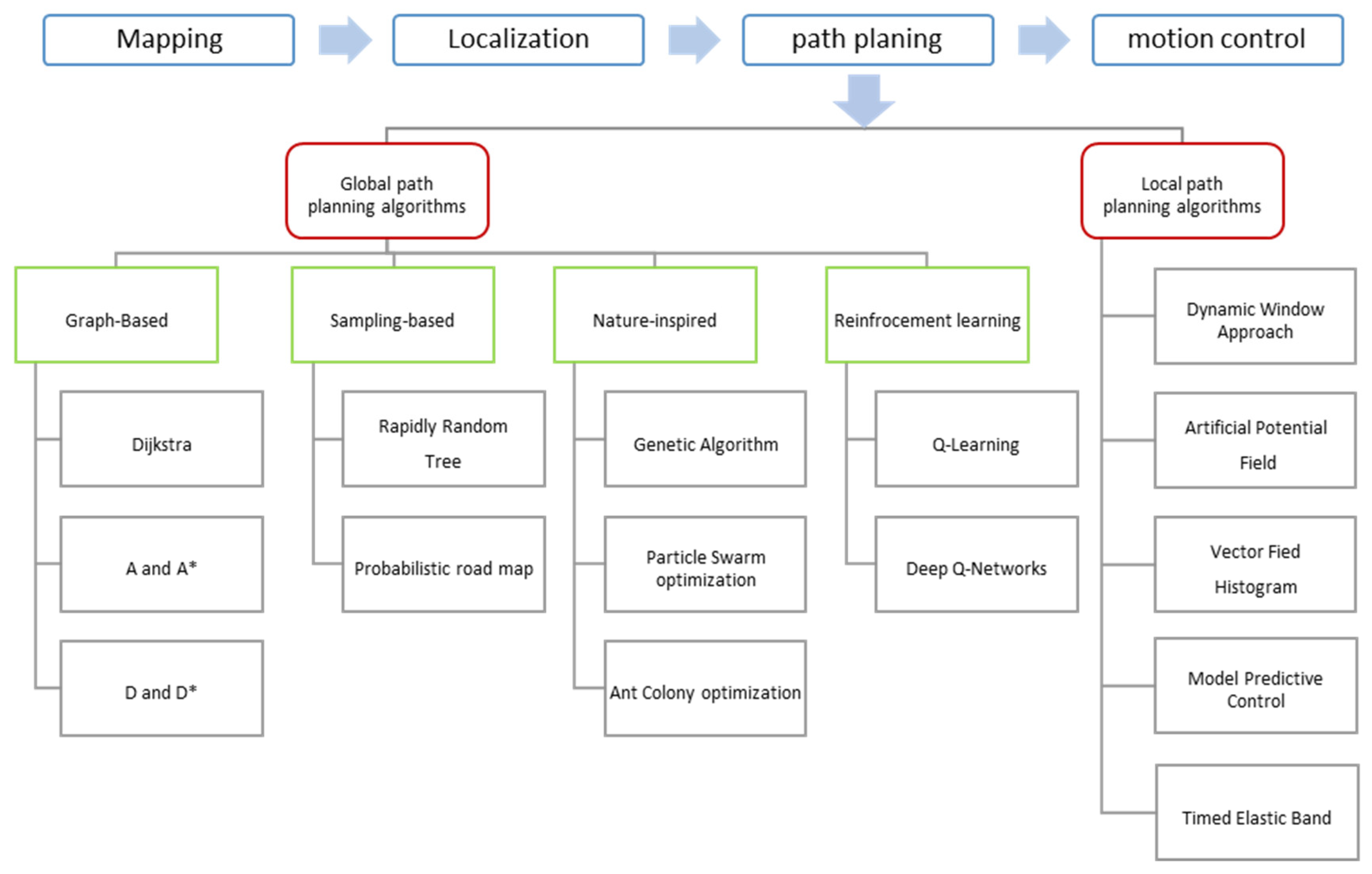 Preprints 155103 g002
