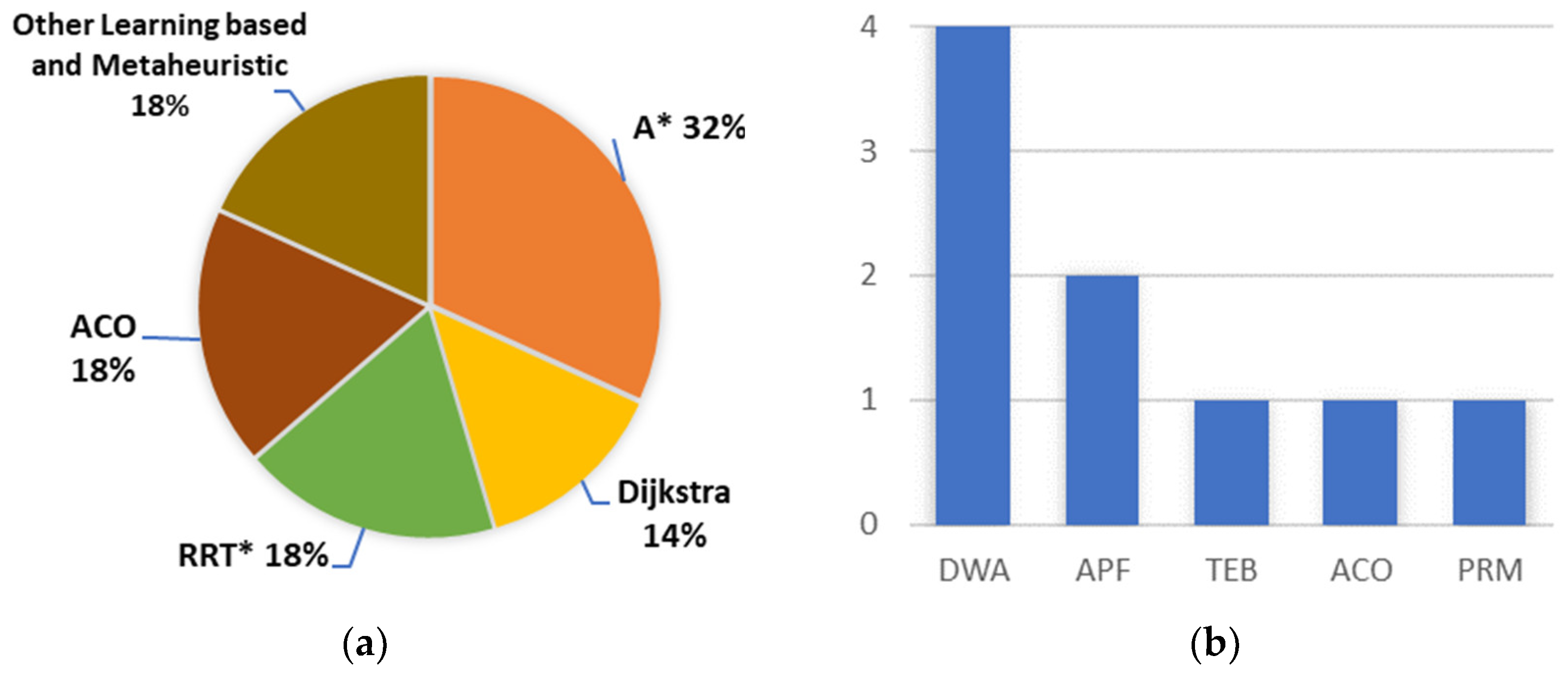 Preprints 155103 g003