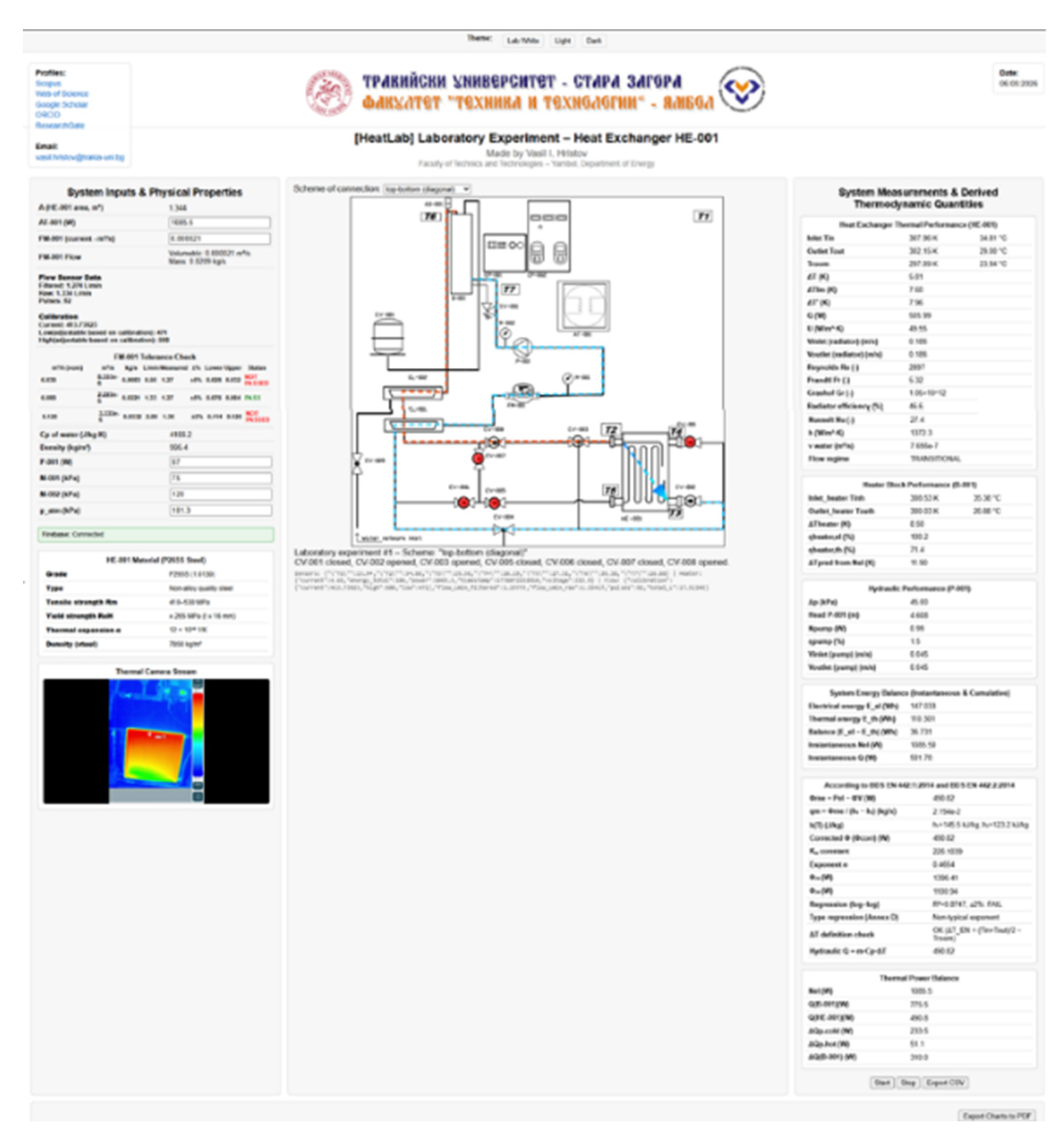 Preprints 223475 g003