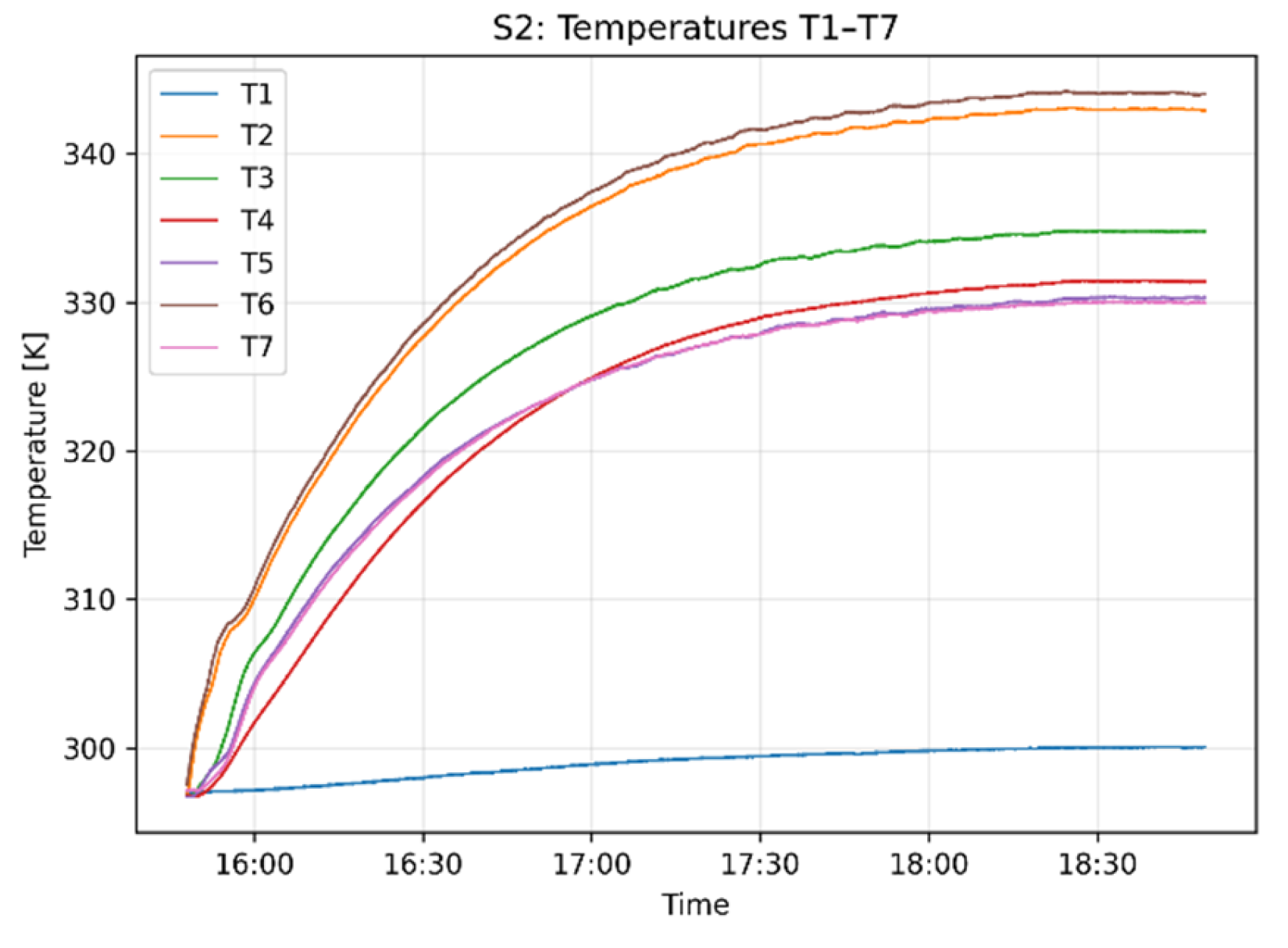 Preprints 223475 g006
