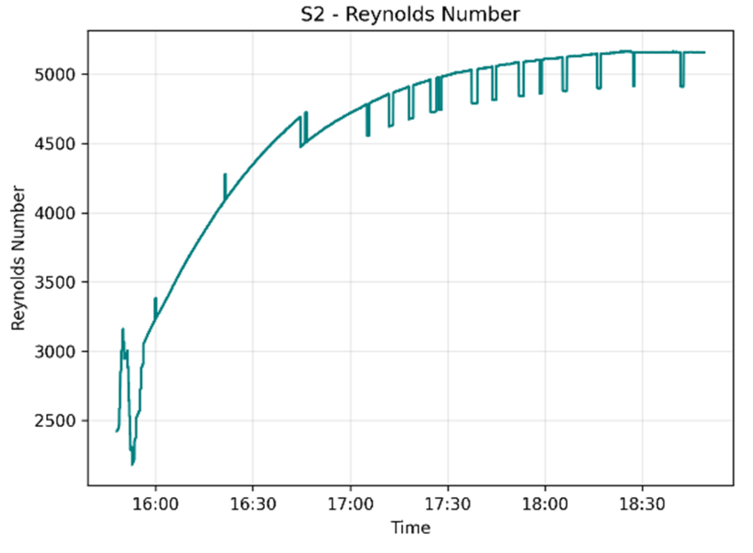 Preprints 223475 g008