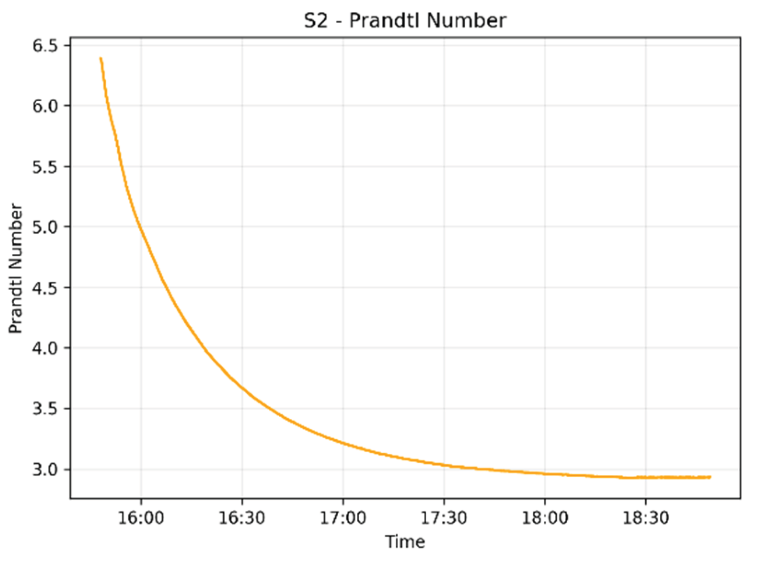 Preprints 223475 g009