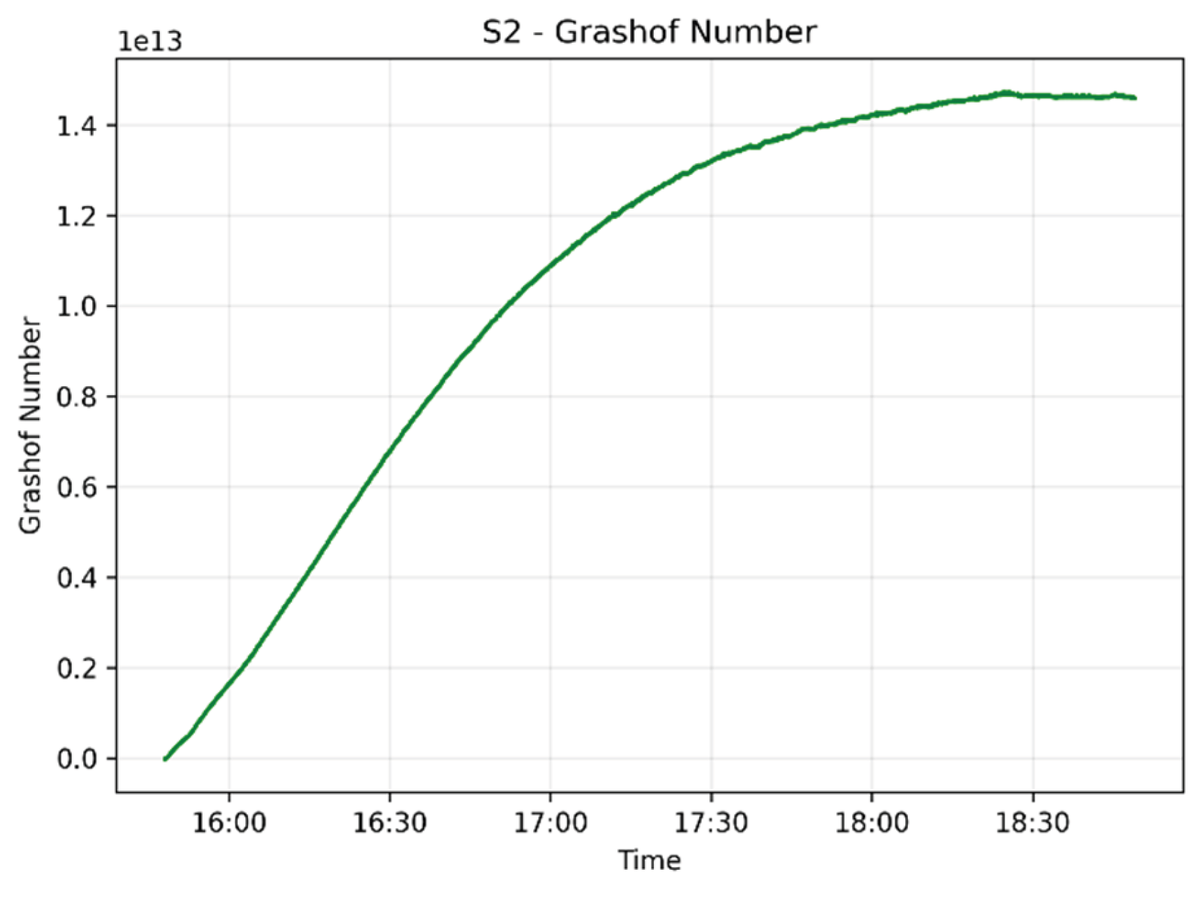 Preprints 223475 g010