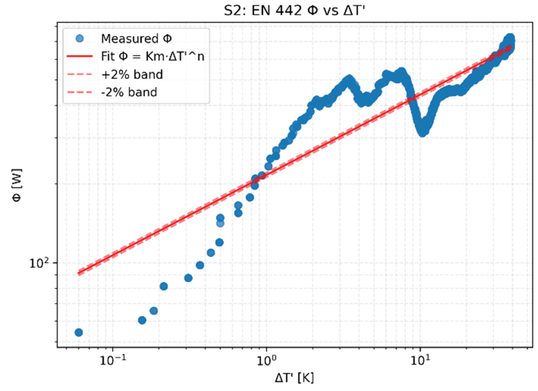 Preprints 223475 g014