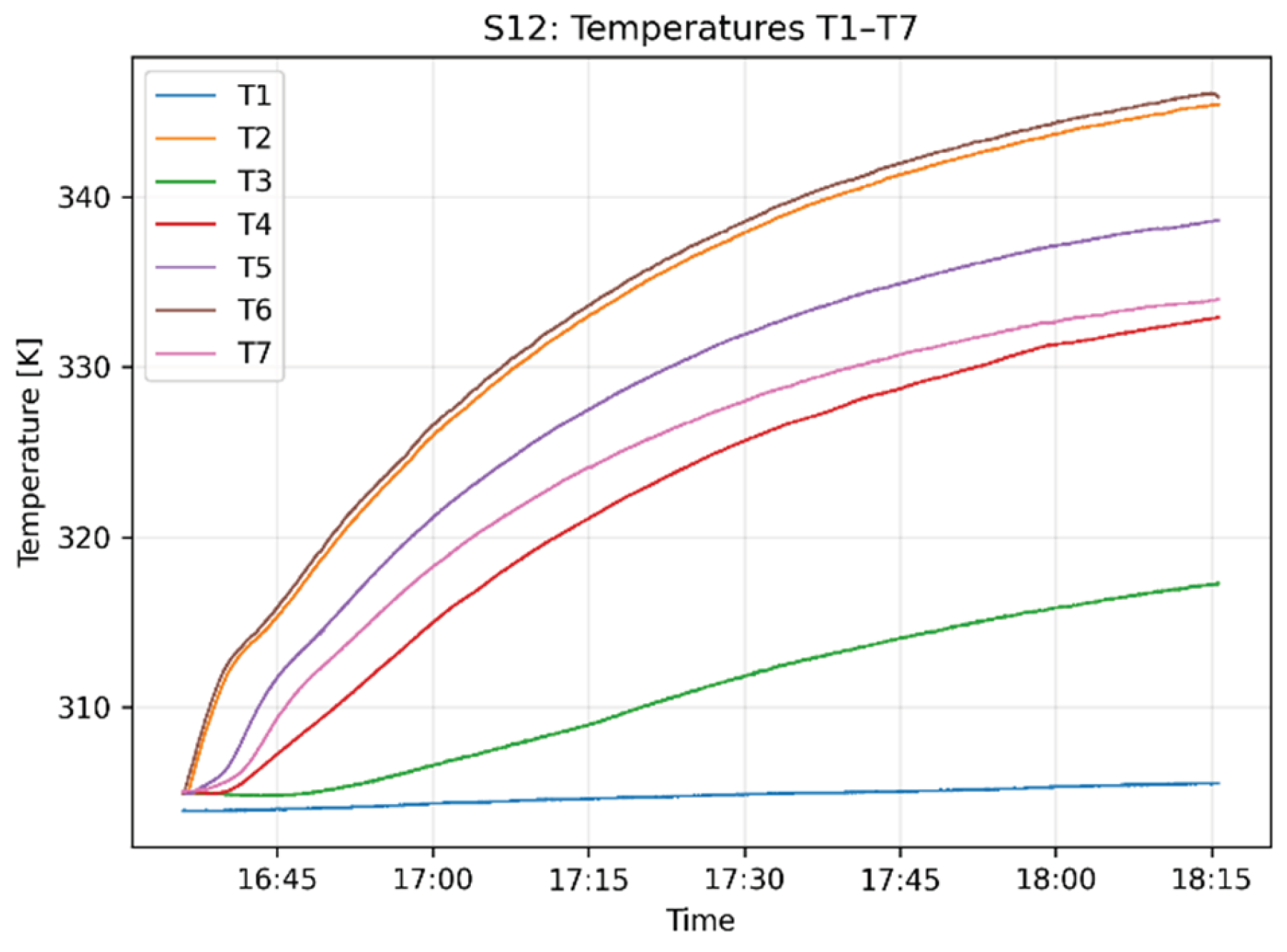 Preprints 223475 g015