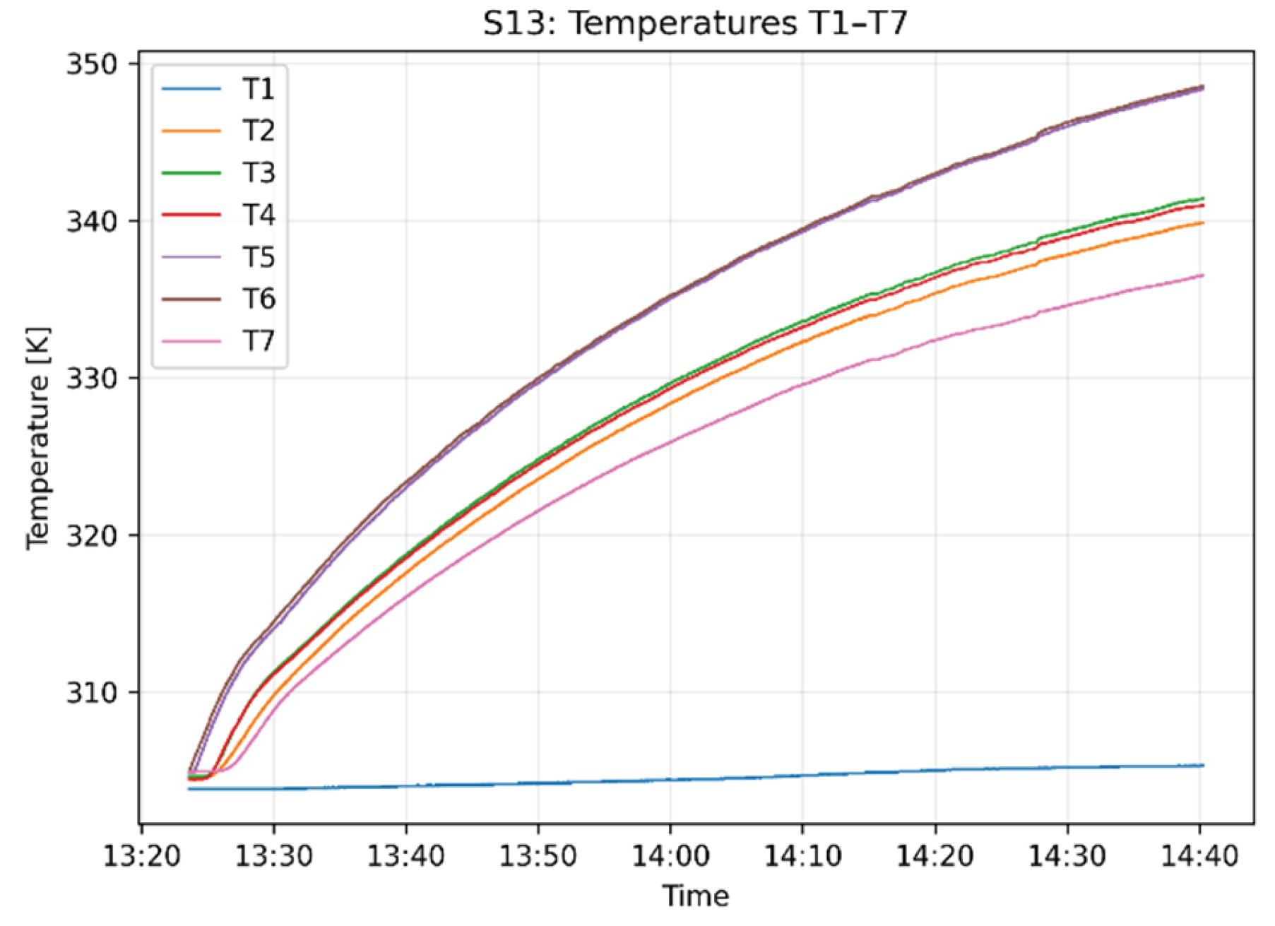 Preprints 223475 g016