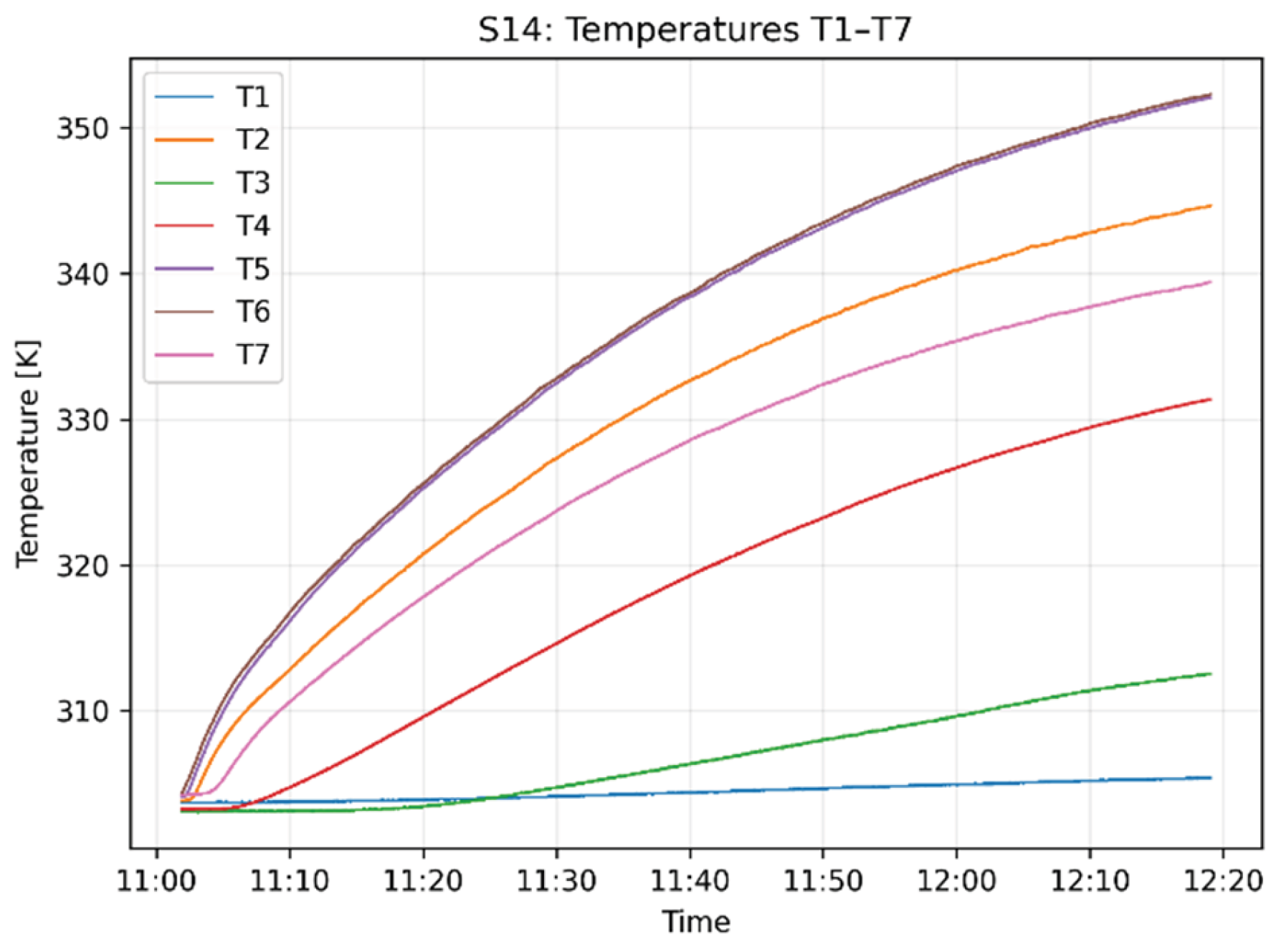 Preprints 223475 g017