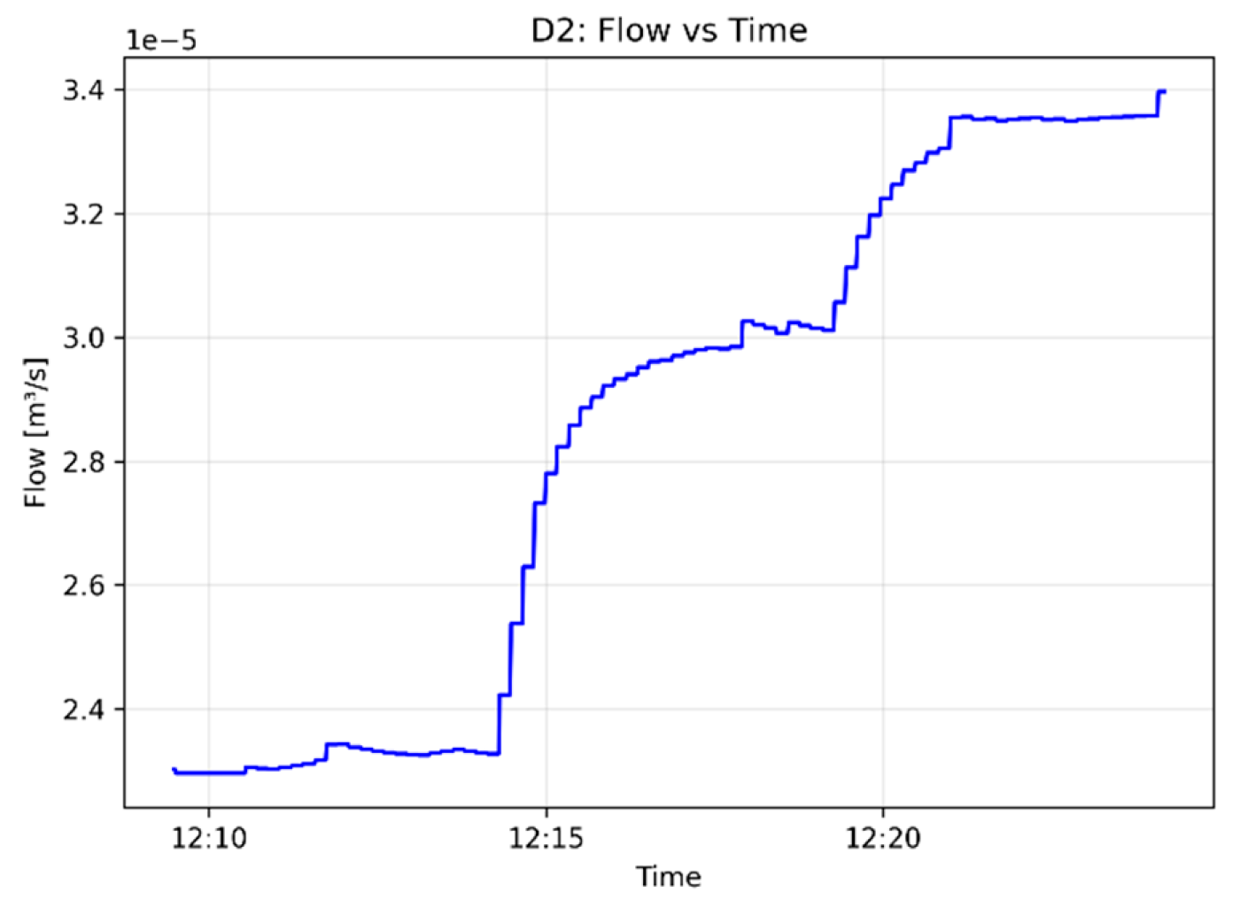 Preprints 223475 g020