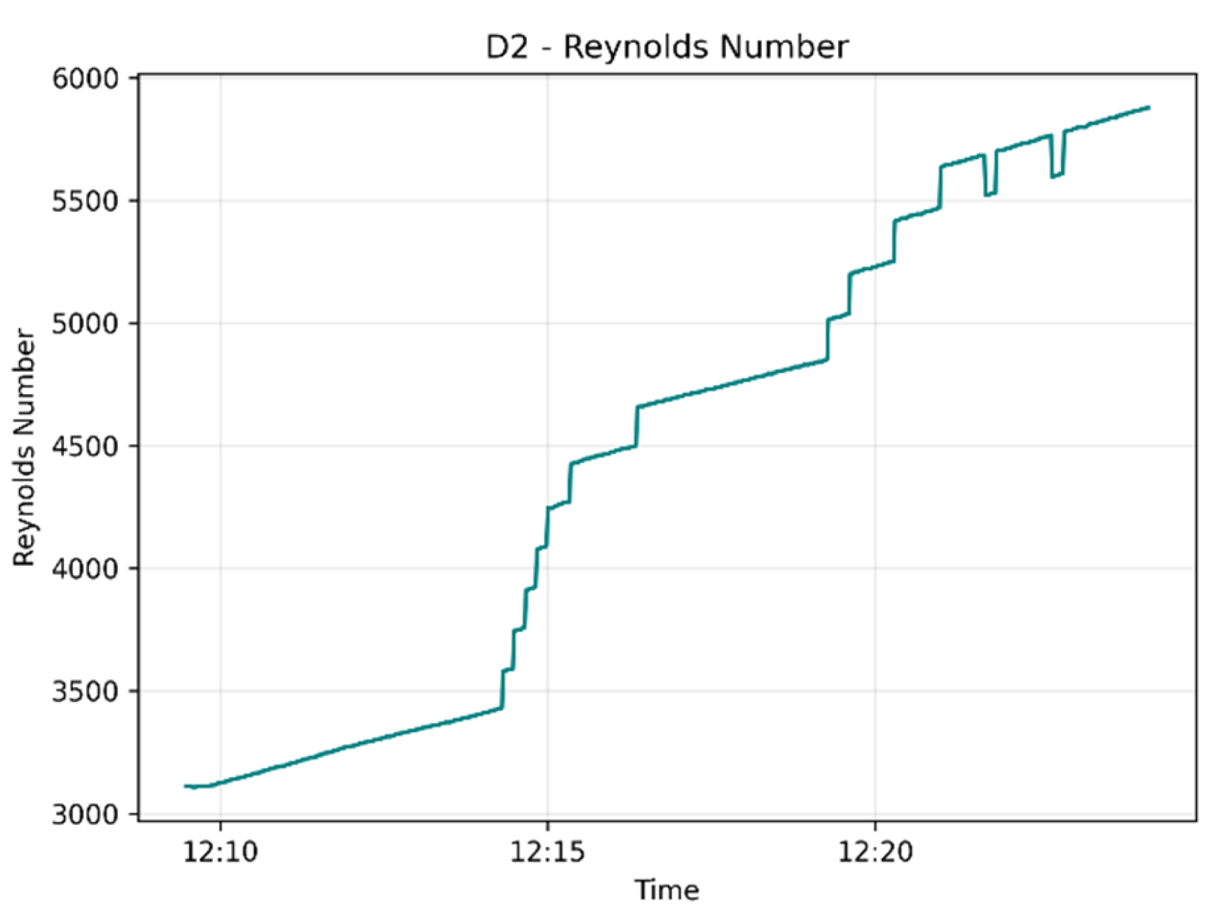 Preprints 223475 g021