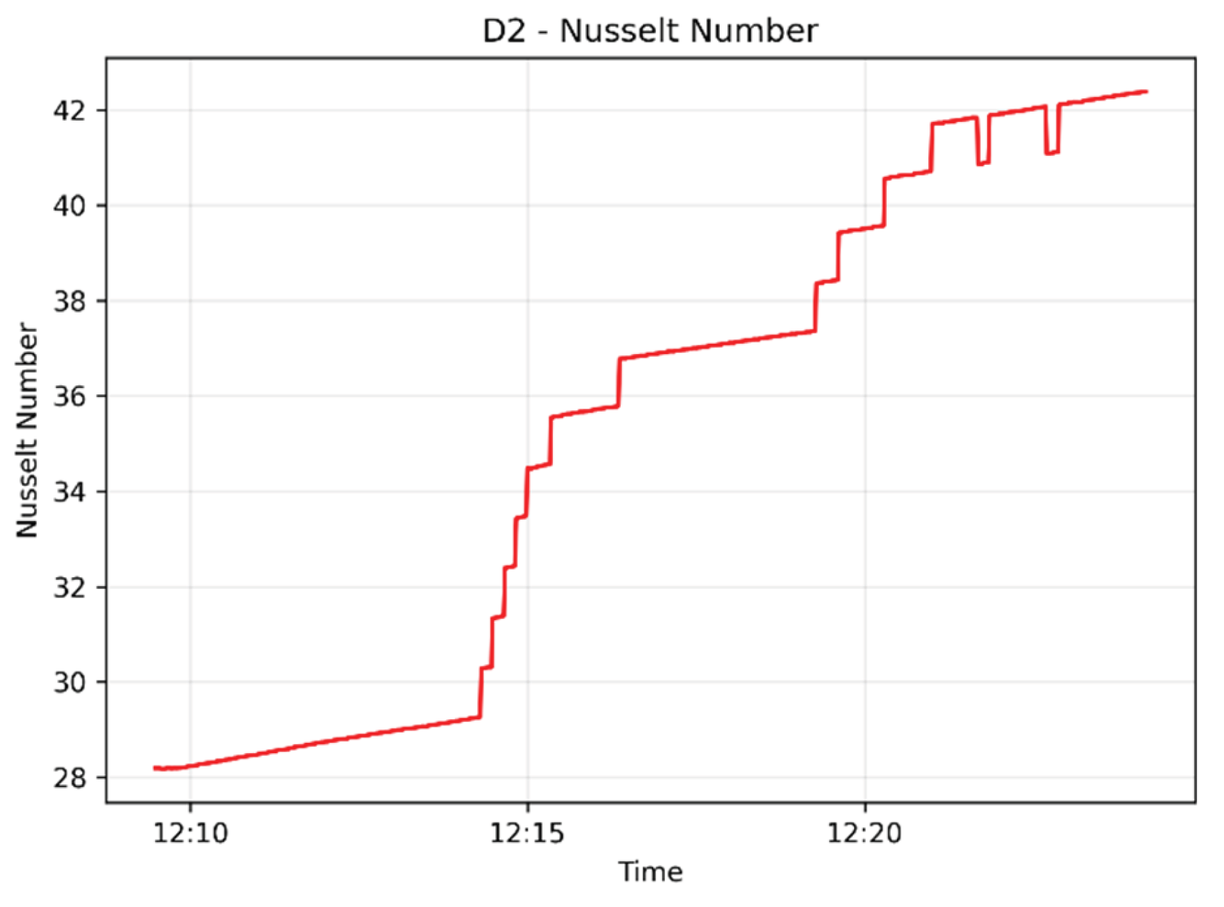 Preprints 223475 g022