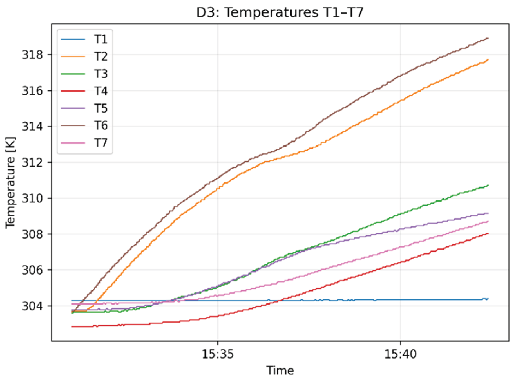 Preprints 223475 g023