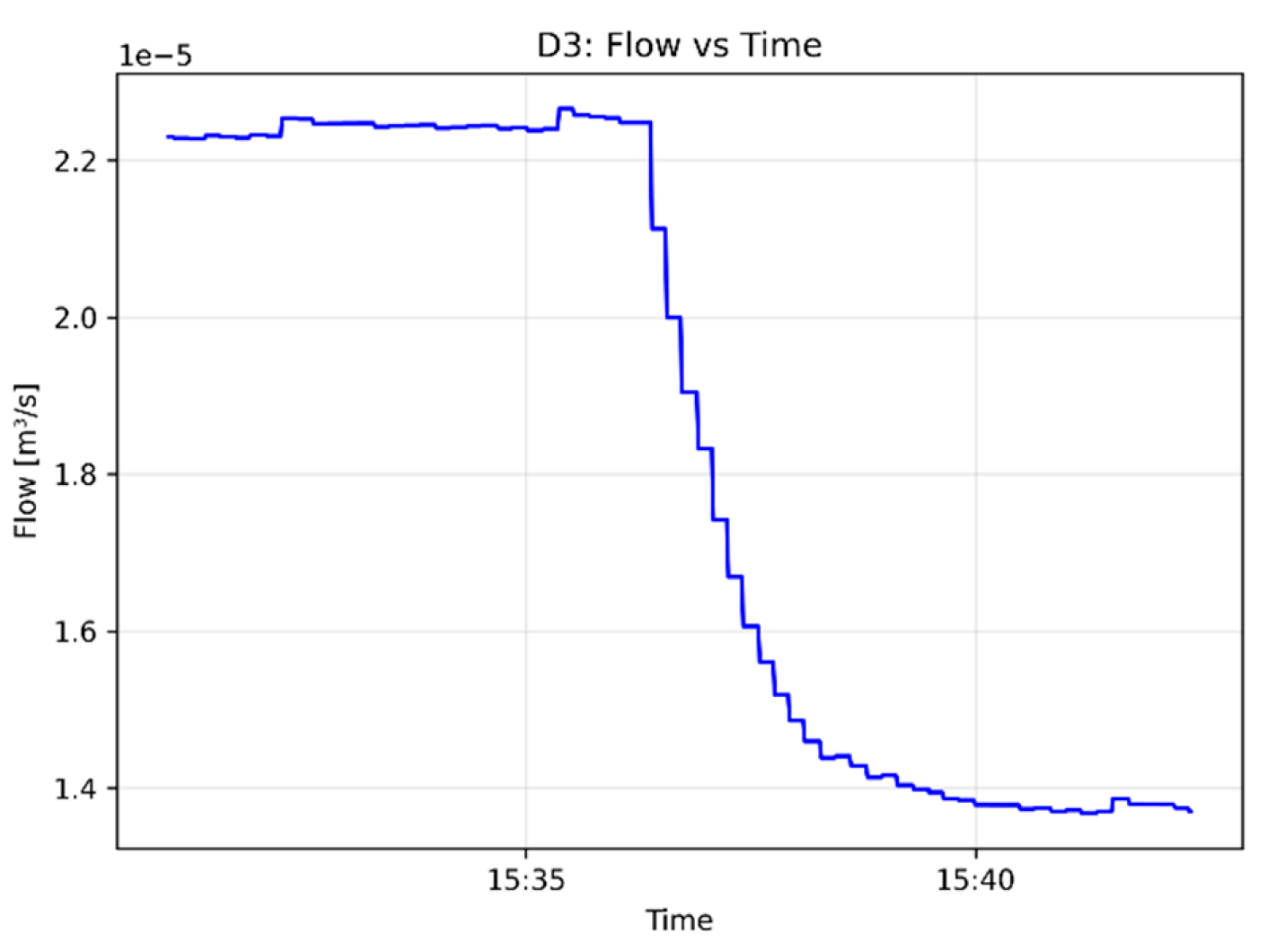 Preprints 223475 g024