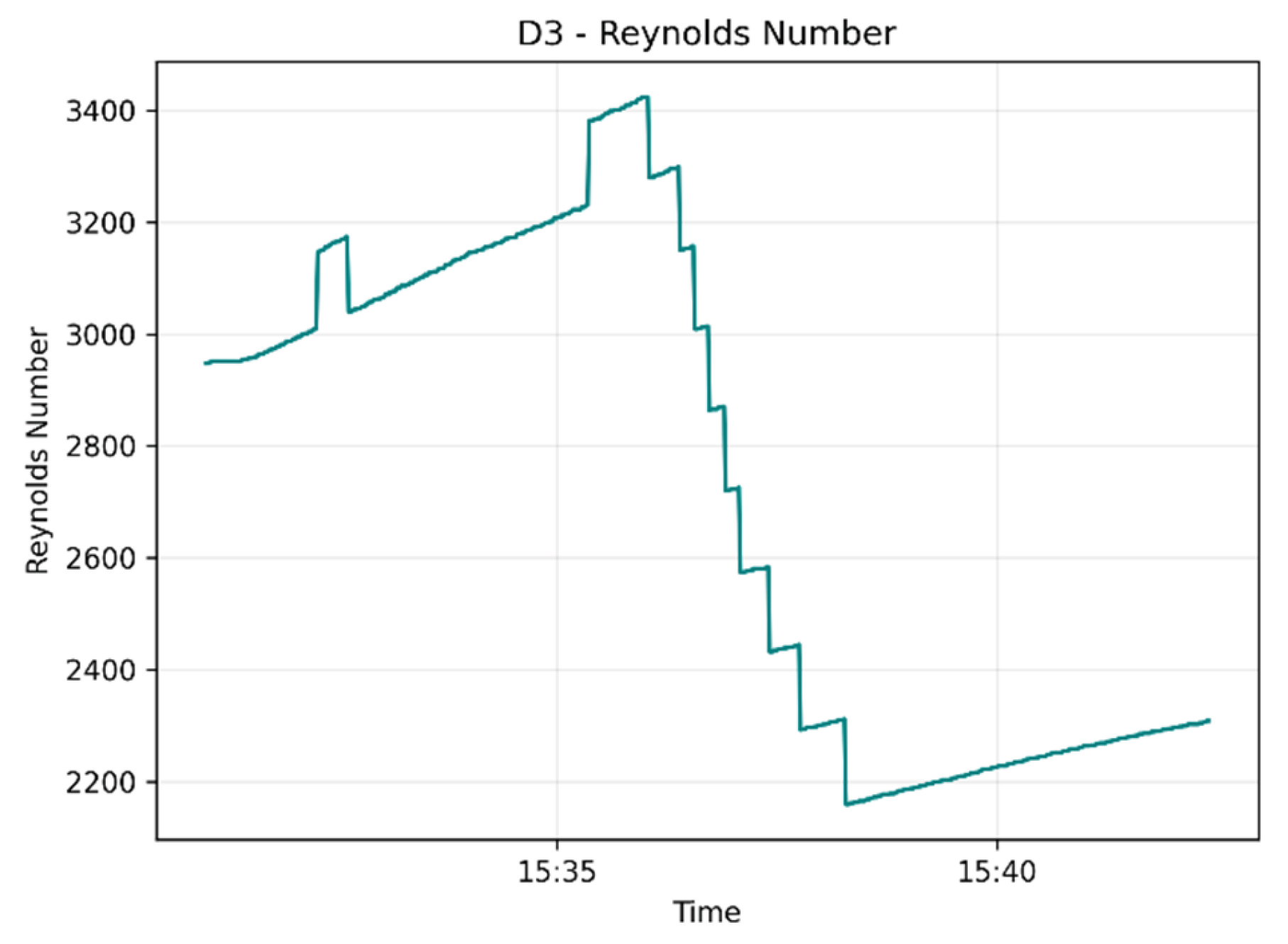 Preprints 223475 g025