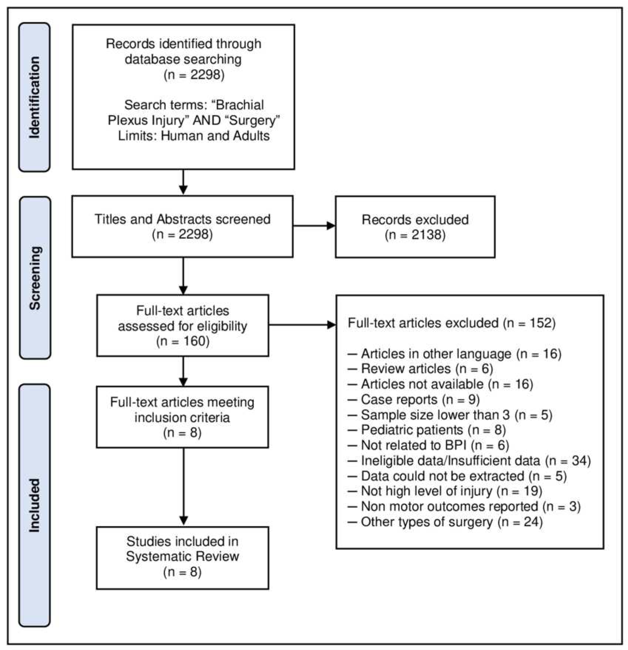 Preprints 82280 g002