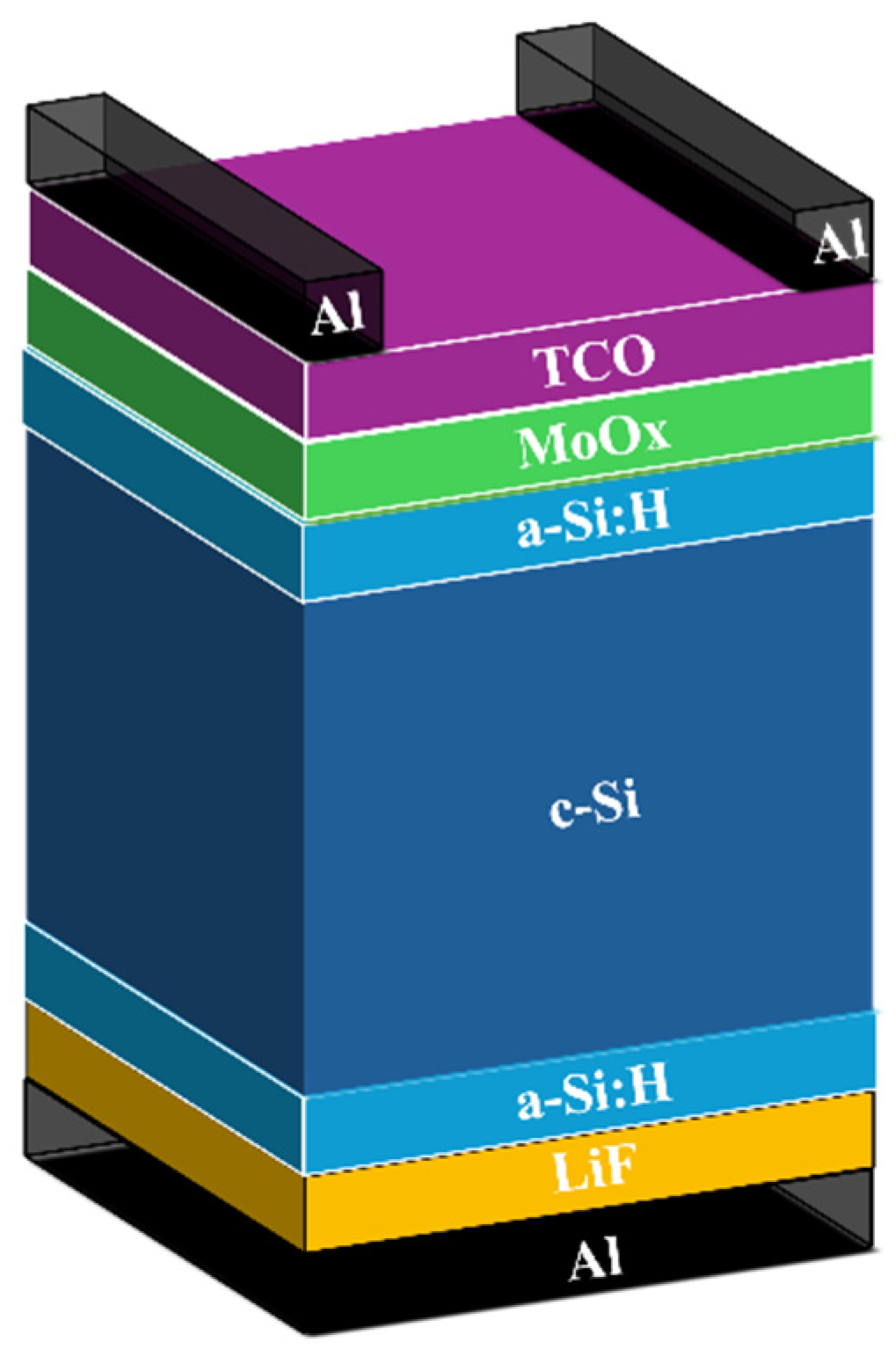 Preprints 168223 g001