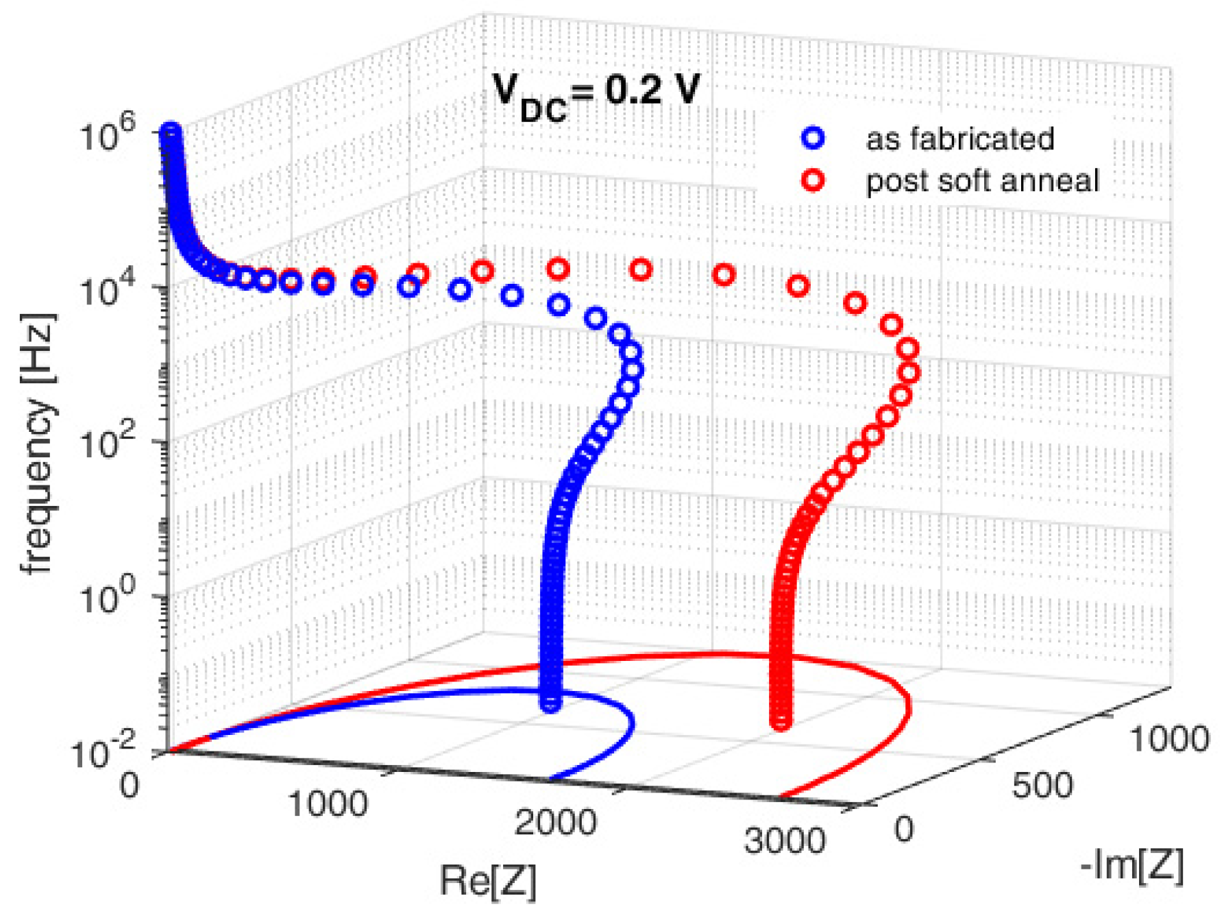 Preprints 168223 g004