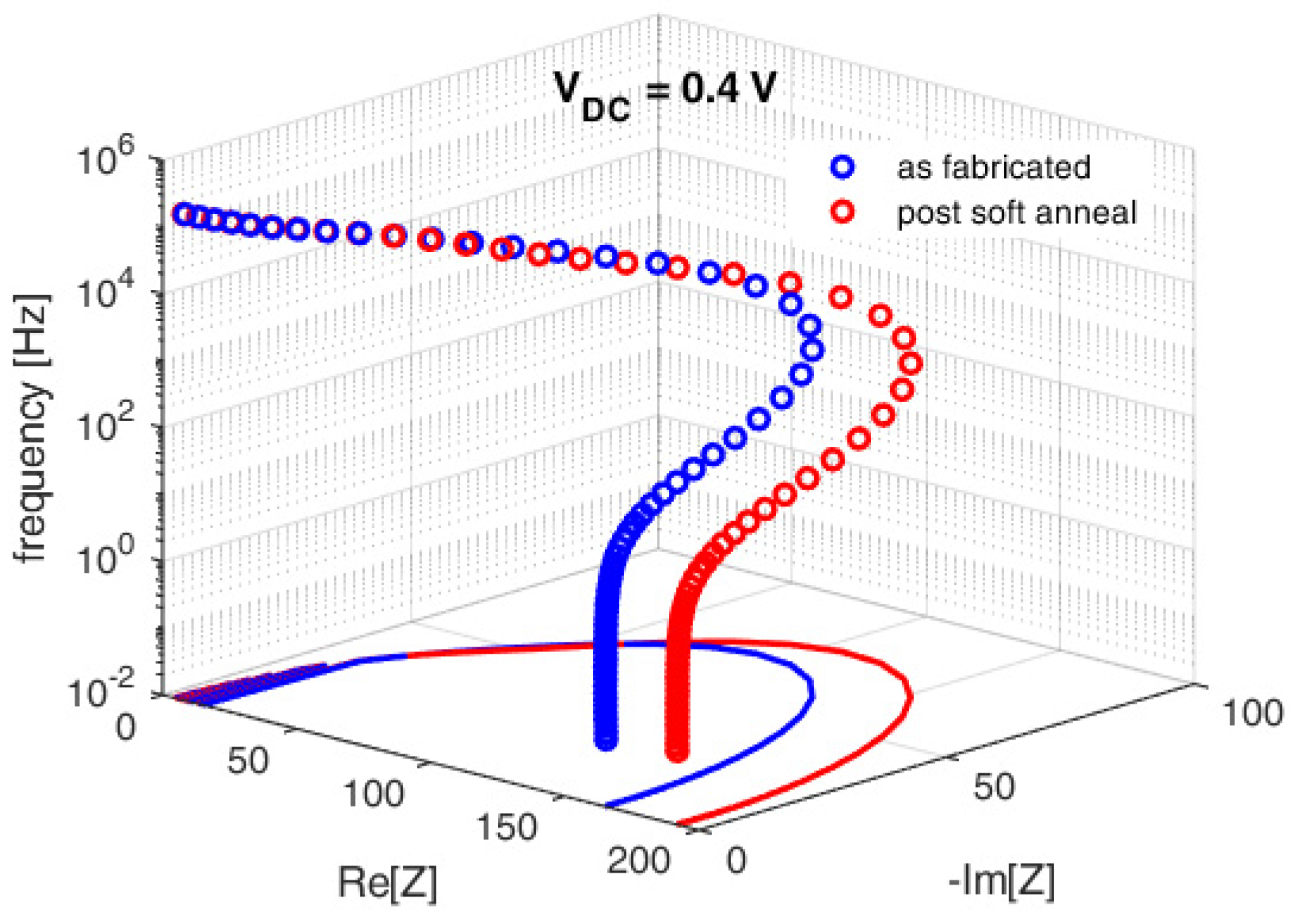 Preprints 168223 g005