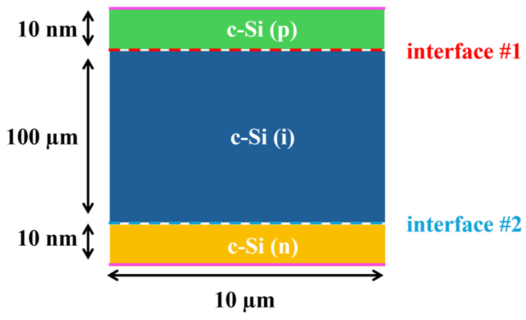 Preprints 168223 g006