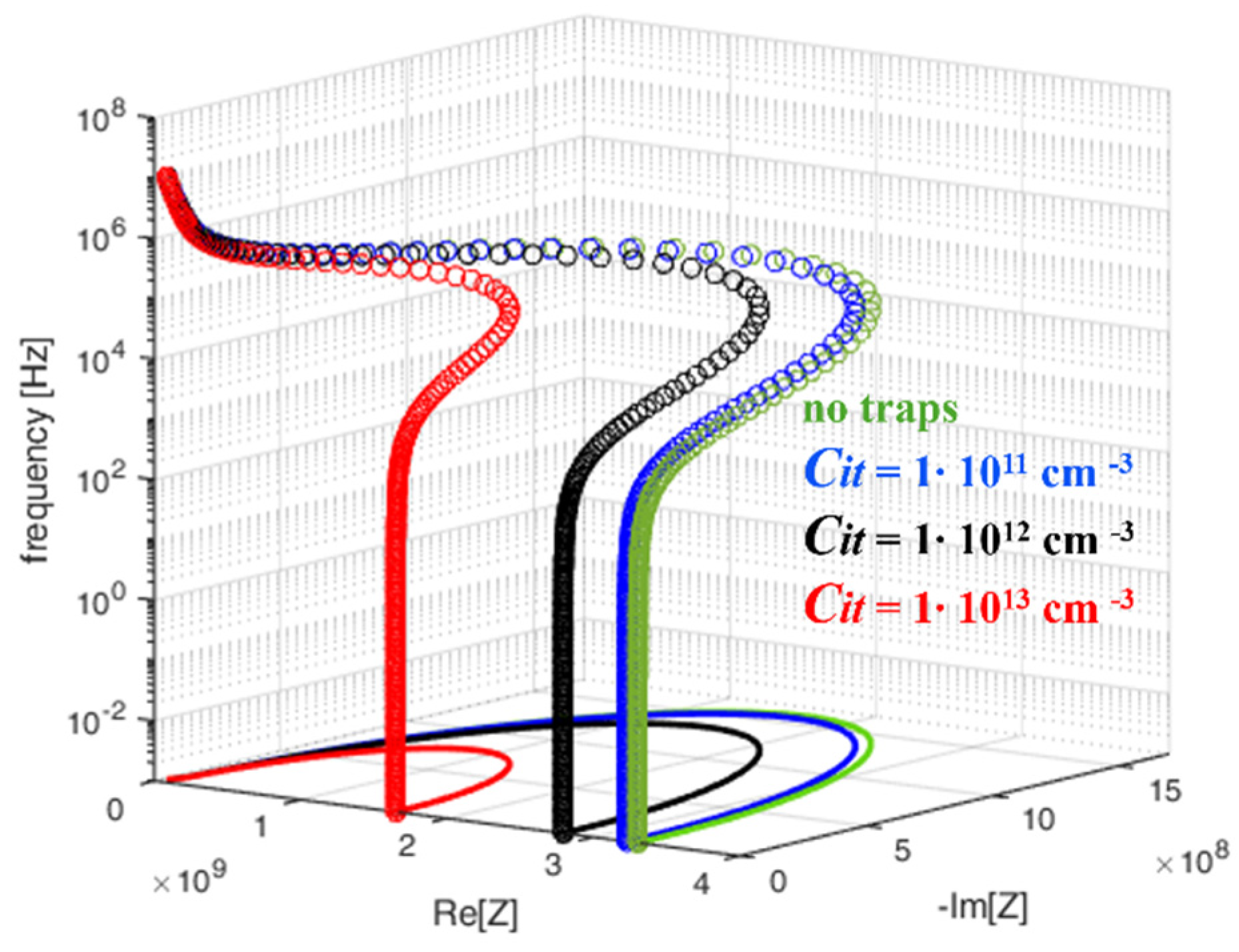 Preprints 168223 g008