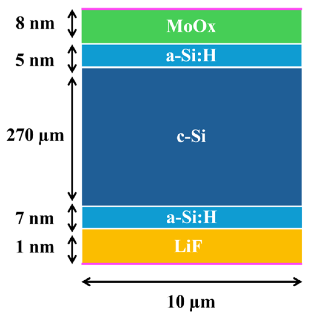 Preprints 168223 g010