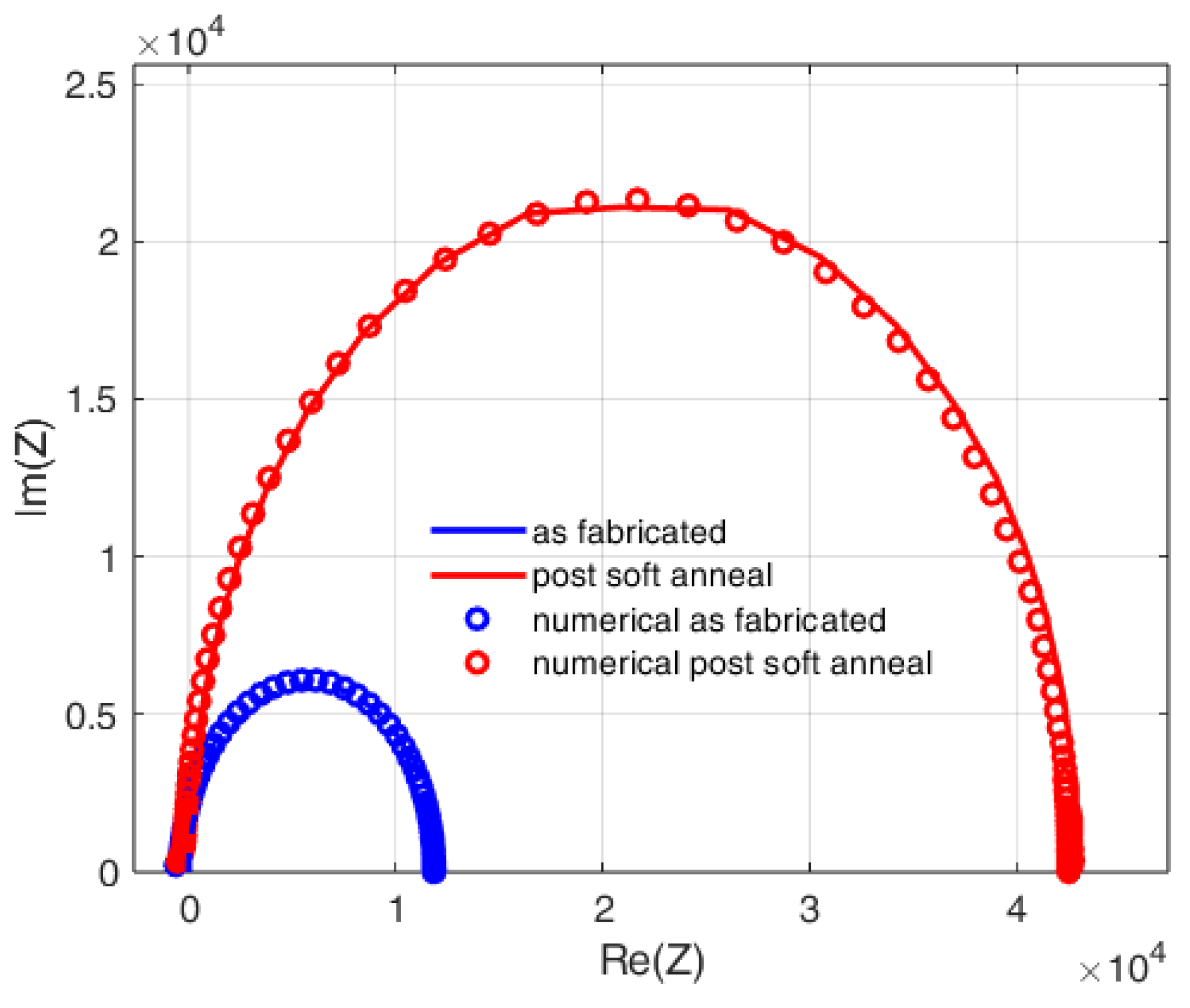 Preprints 168223 g011