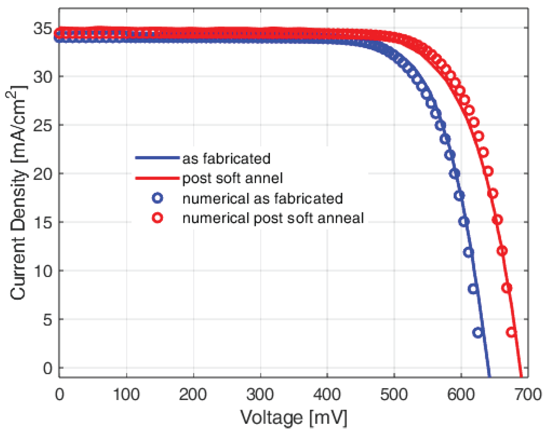 Preprints 168223 g013