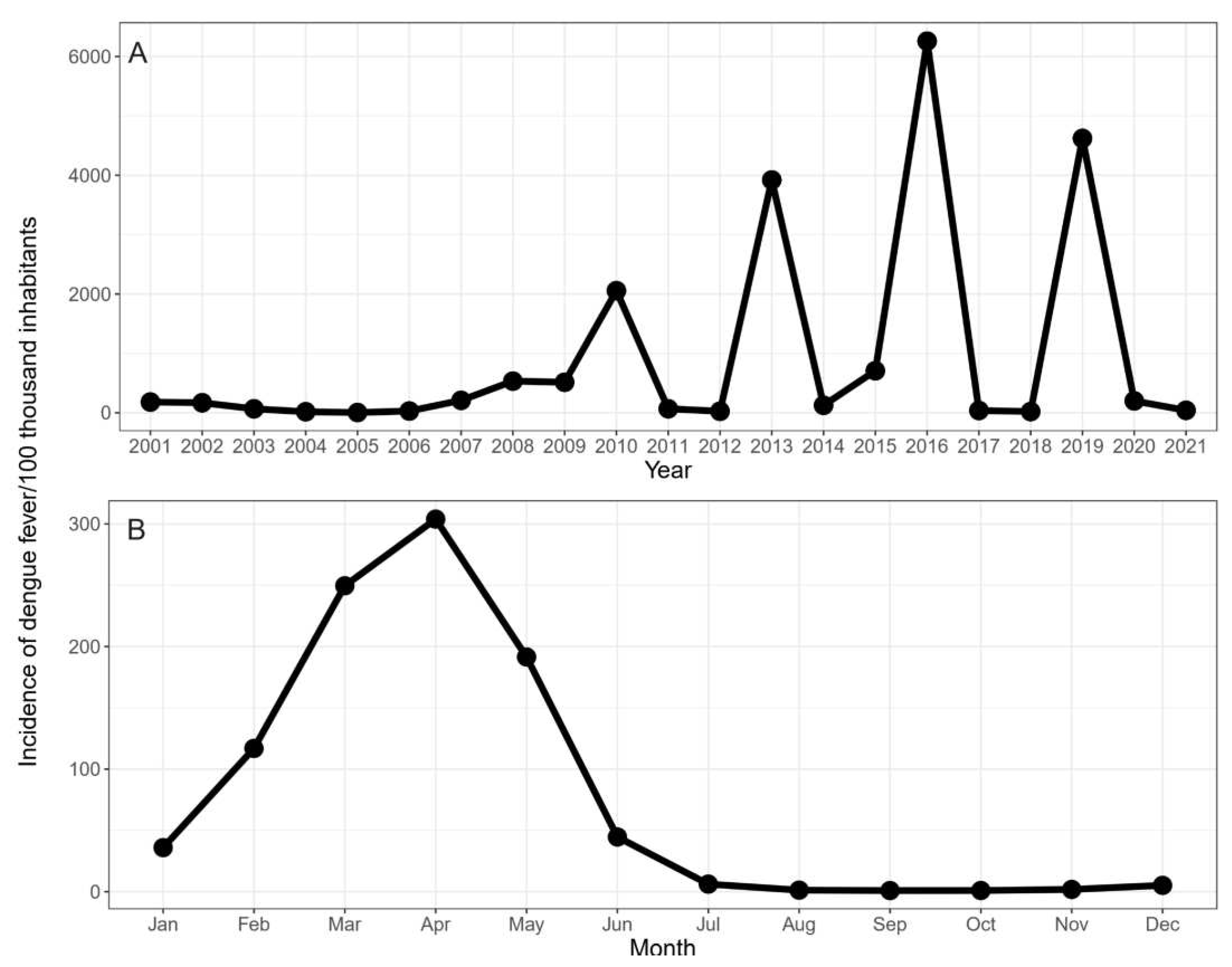 Preprints 93705 g001