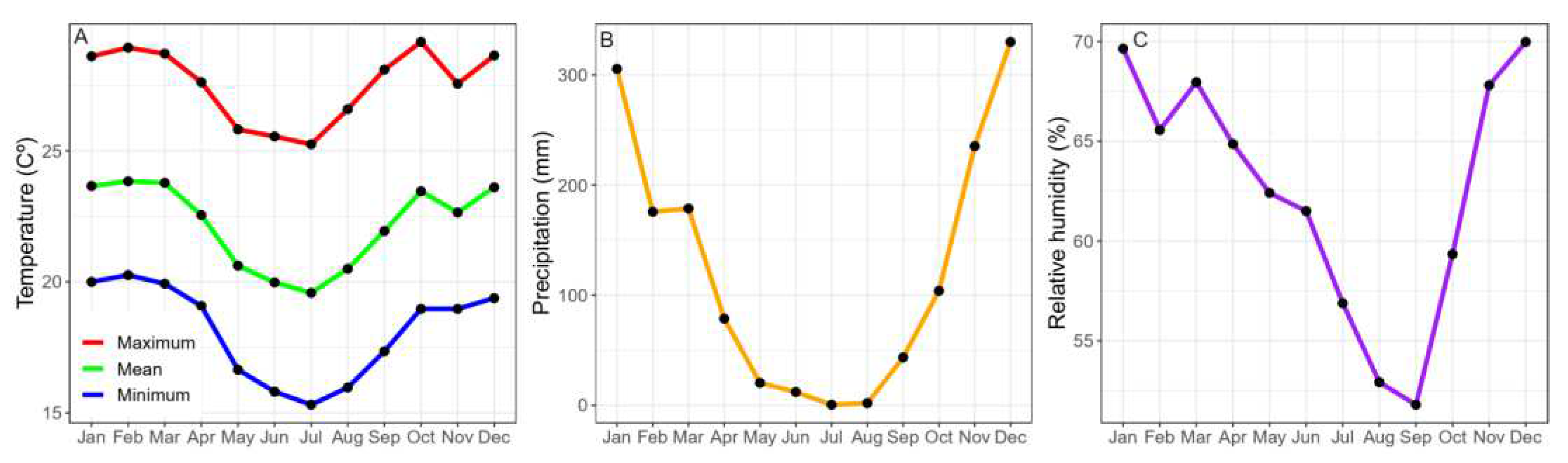 Preprints 93705 g002