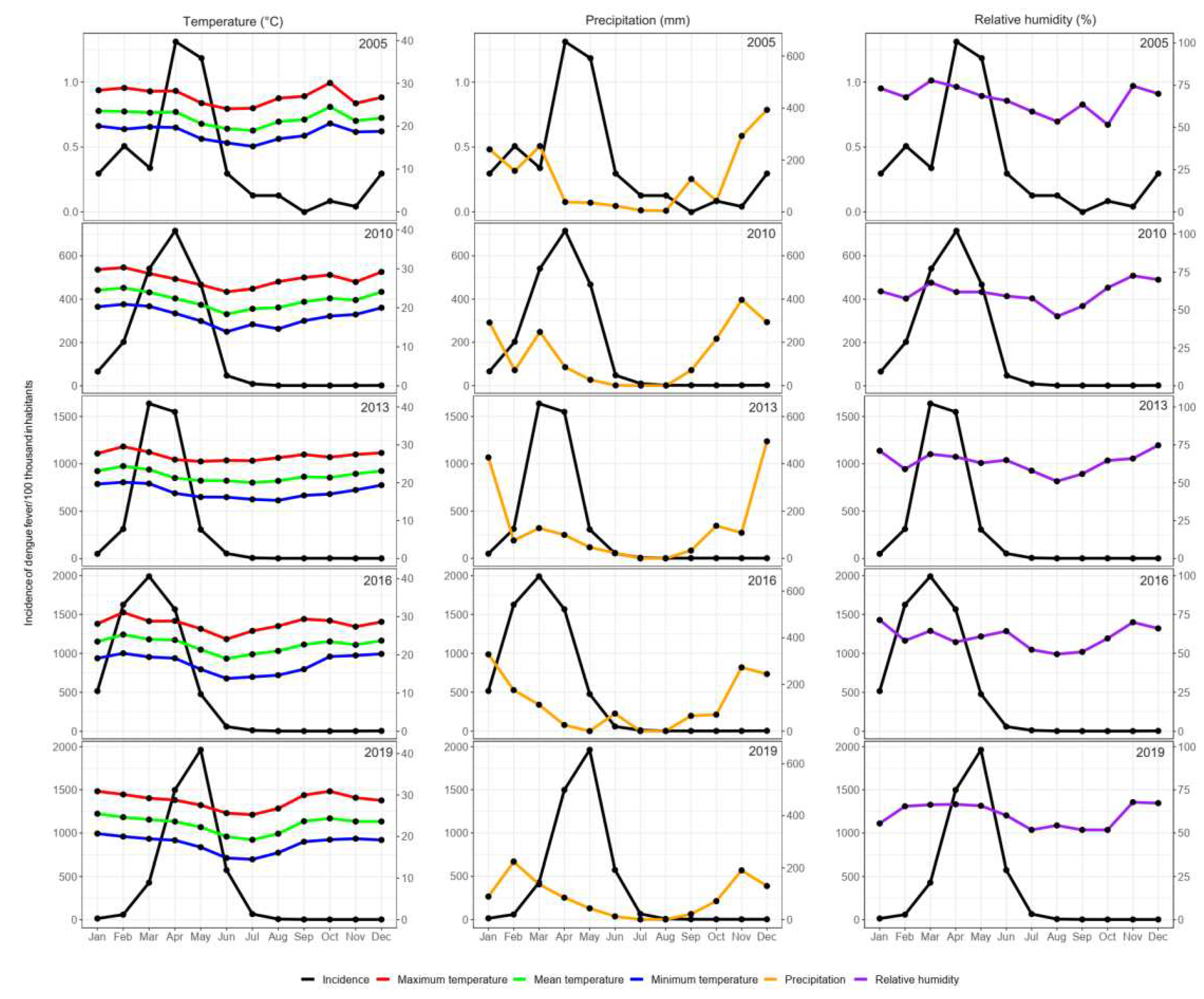 Preprints 93705 g003