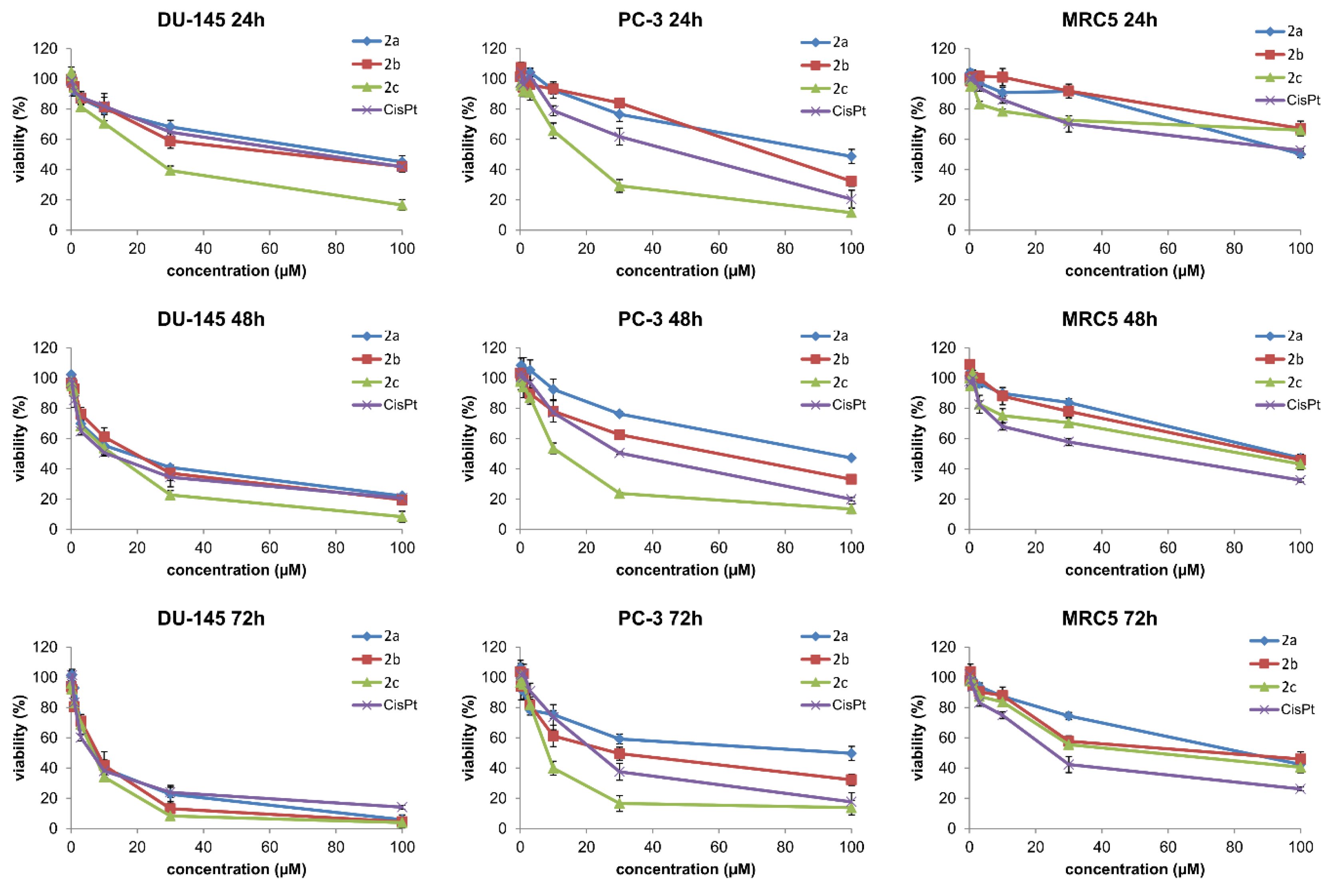 Preprints 157312 g003