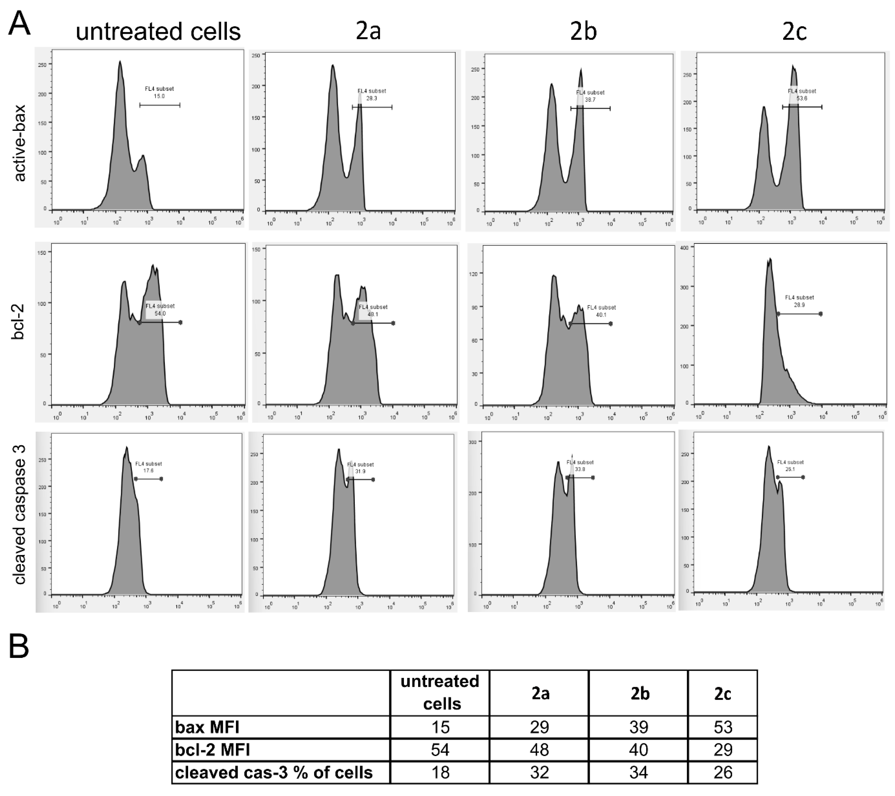 Preprints 157312 g005