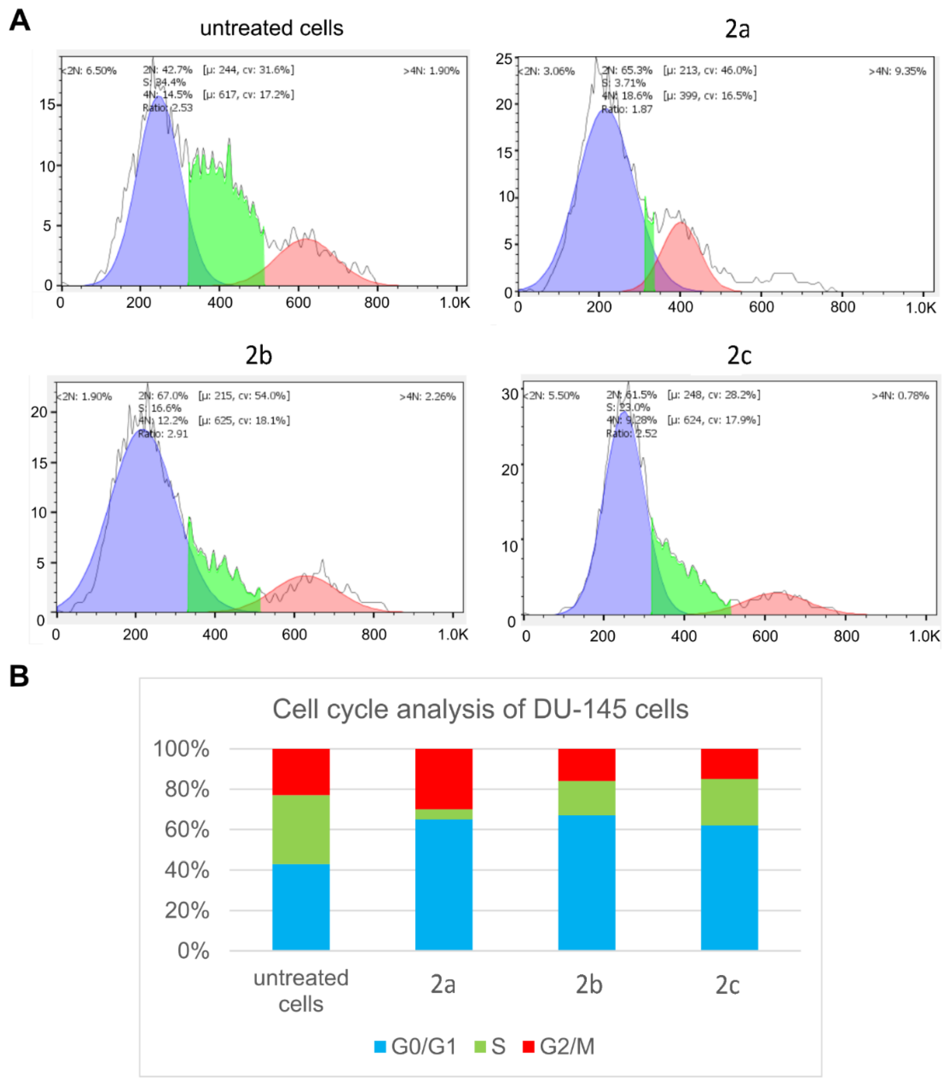 Preprints 157312 g006