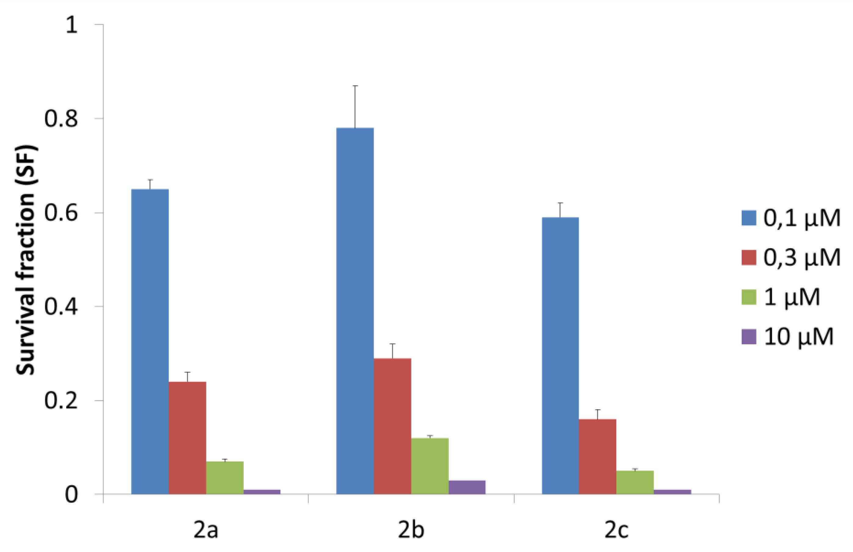 Preprints 157312 g007