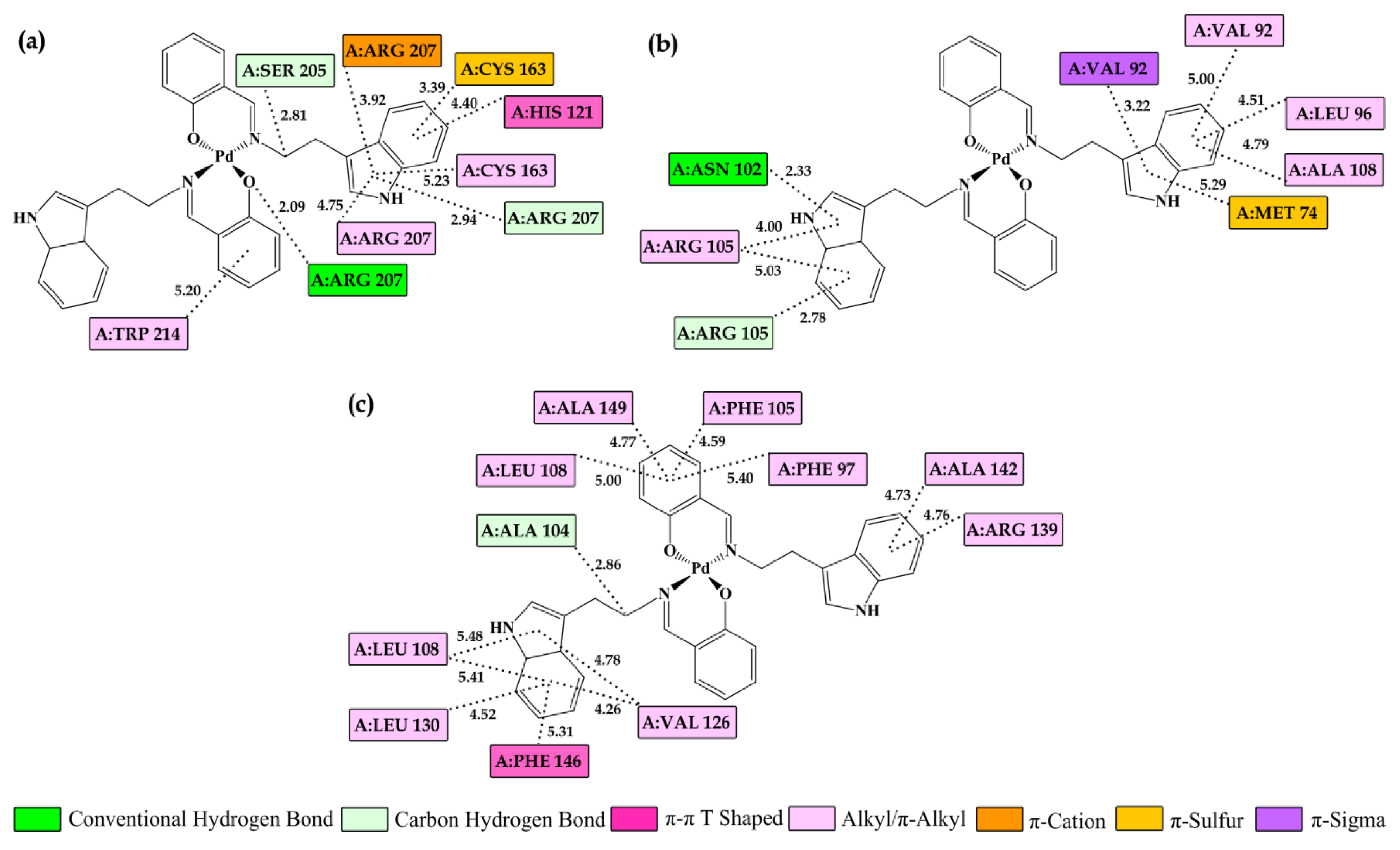 Preprints 157312 g011