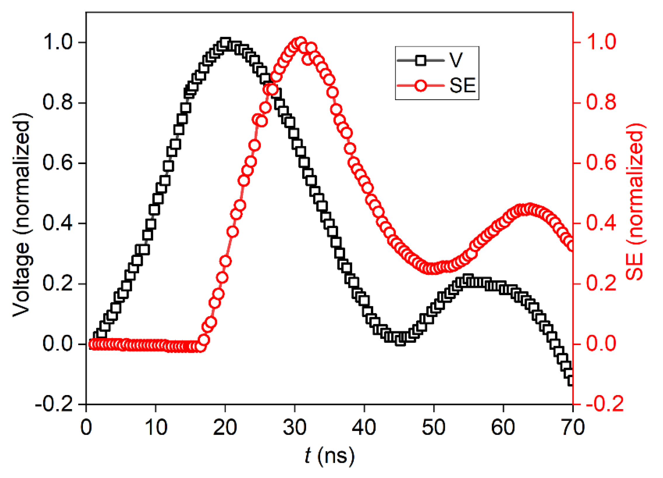 Preprints 146292 g001