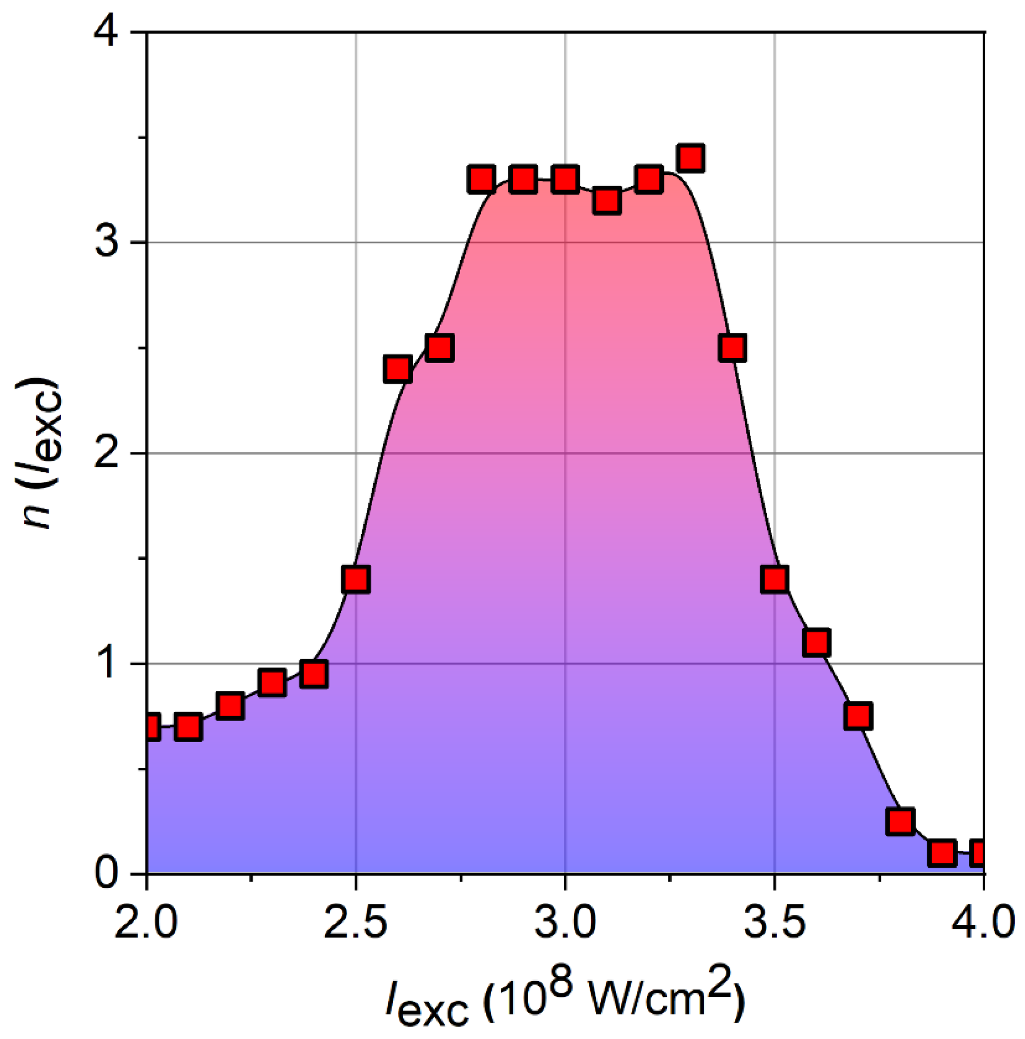 Preprints 146292 g004